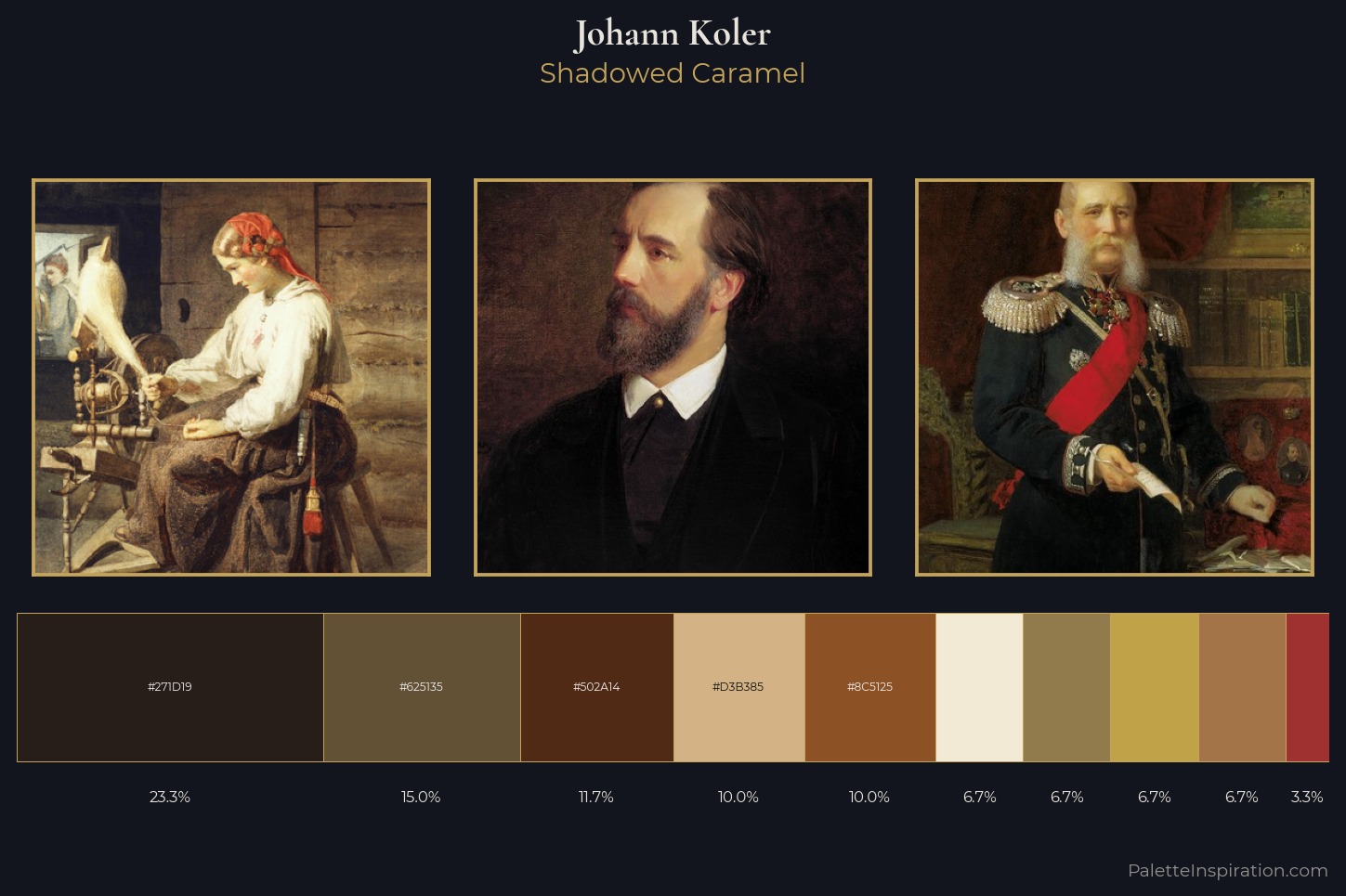 Johann Koler Master Palette — Shadowed Caramel