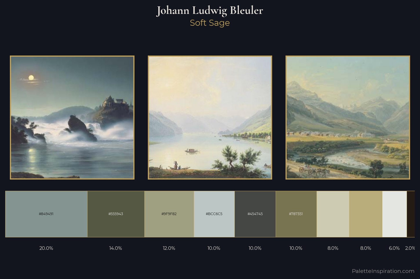 Johann Ludwig Bleuler Master Palette