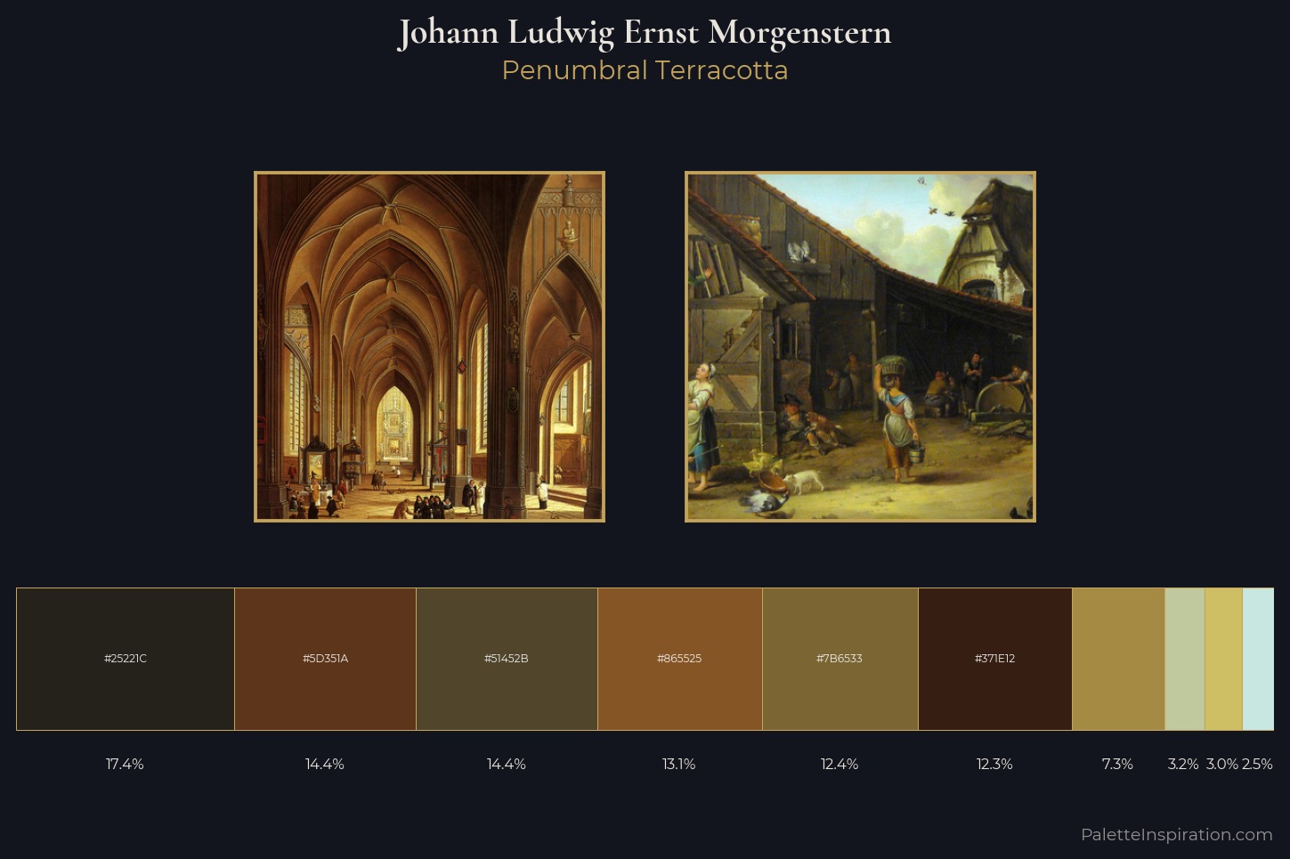 Johann Ludwig Ernst Morgenstern Master Palette