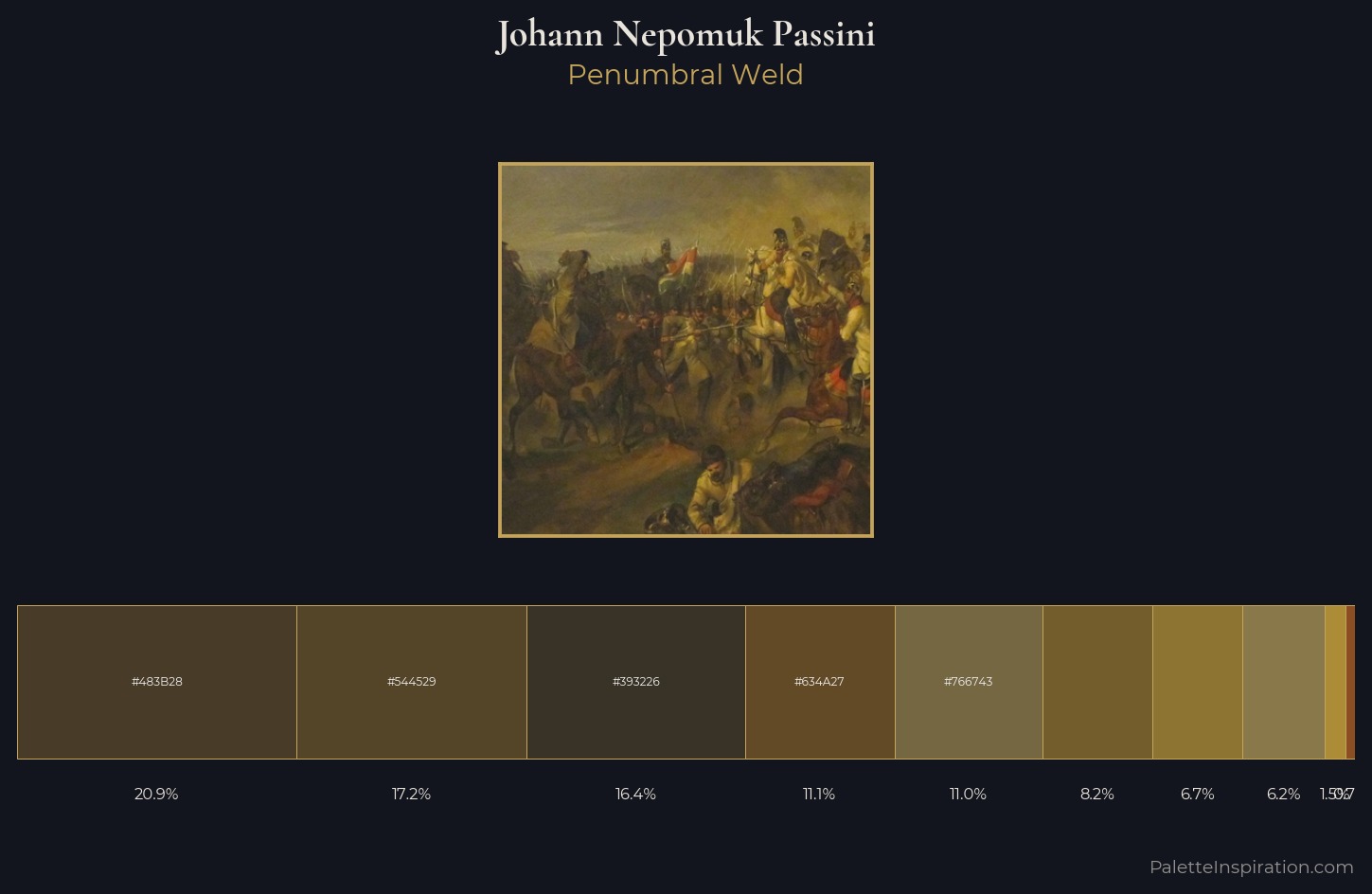 Johann Nepomuk Passini Palette 6 — Penumbral Weld
