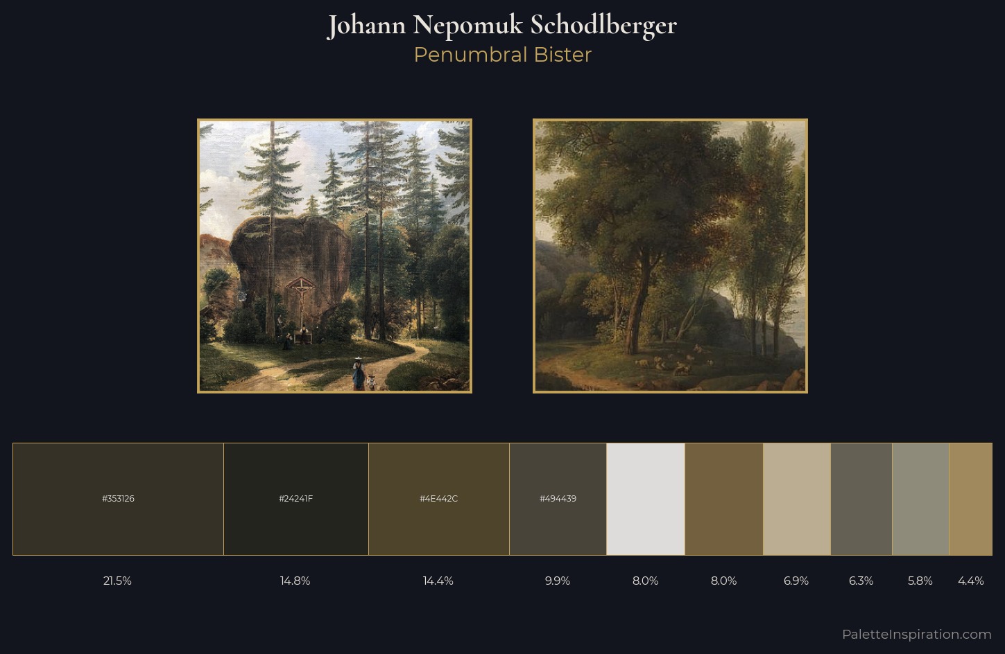 Johann Nepomuk Schodlberger Palette 2 — Penumbral Bister