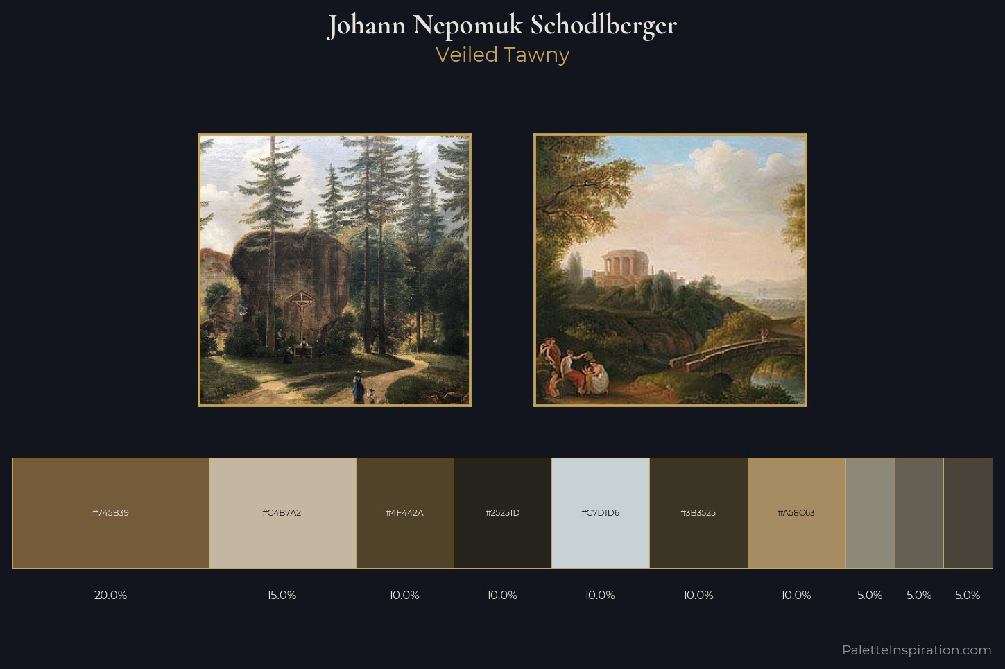 Johann Nepomuk Schodlberger Master Palette