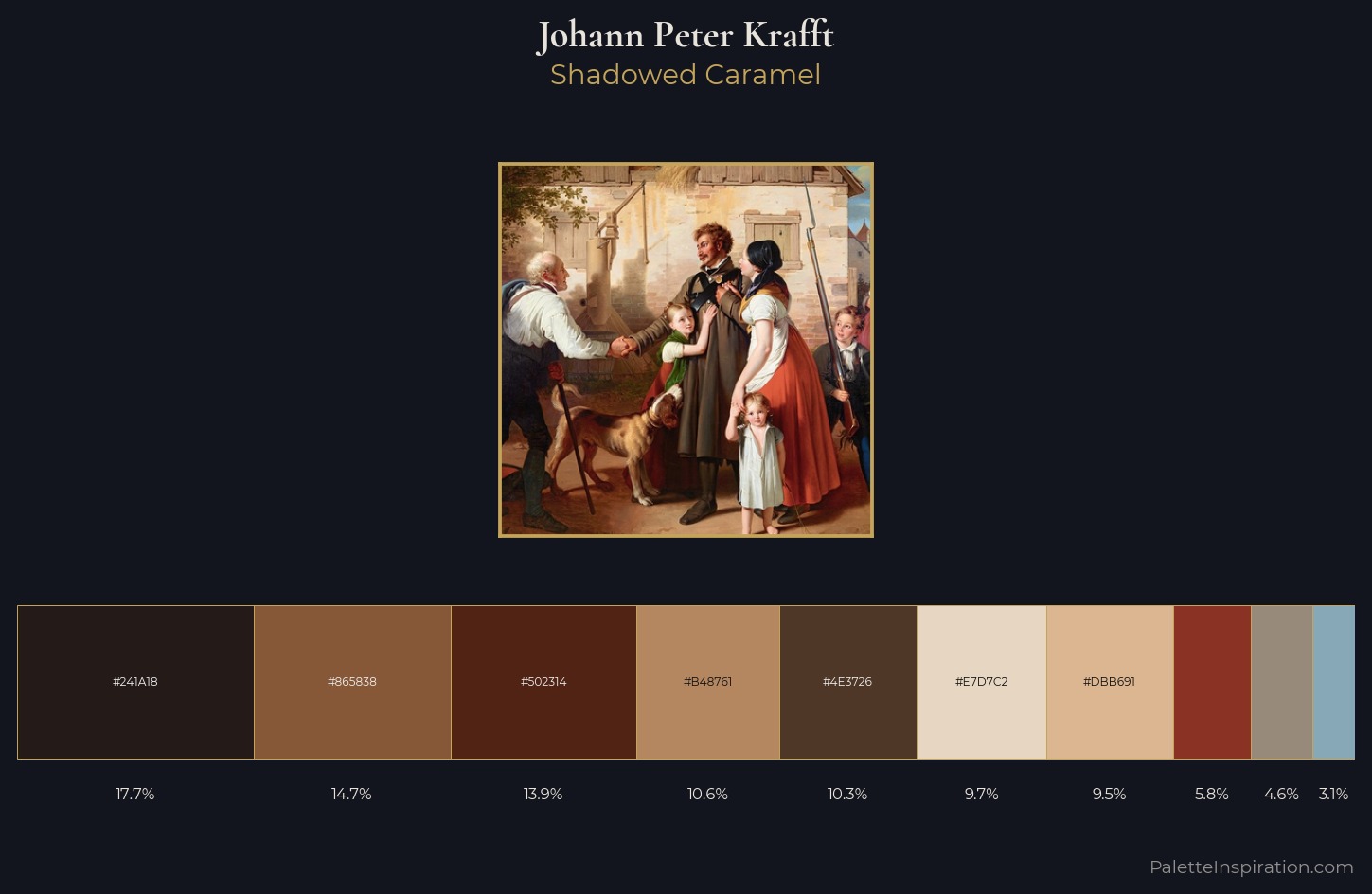 Johann Peter Krafft Palette 2 — Shadowed Caramel