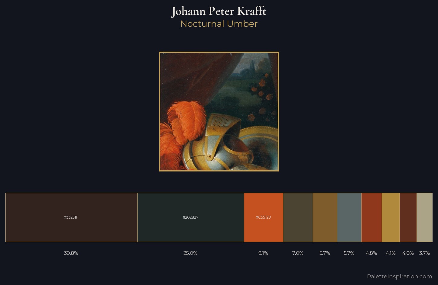 Johann Peter Krafft Palette 5 — Nocturnal Umber