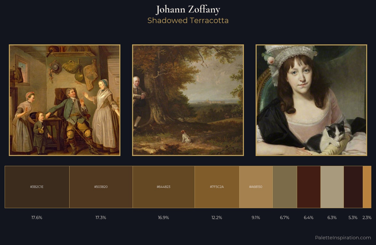Johann Zoffany Palette 2 — Shadowed Terracotta