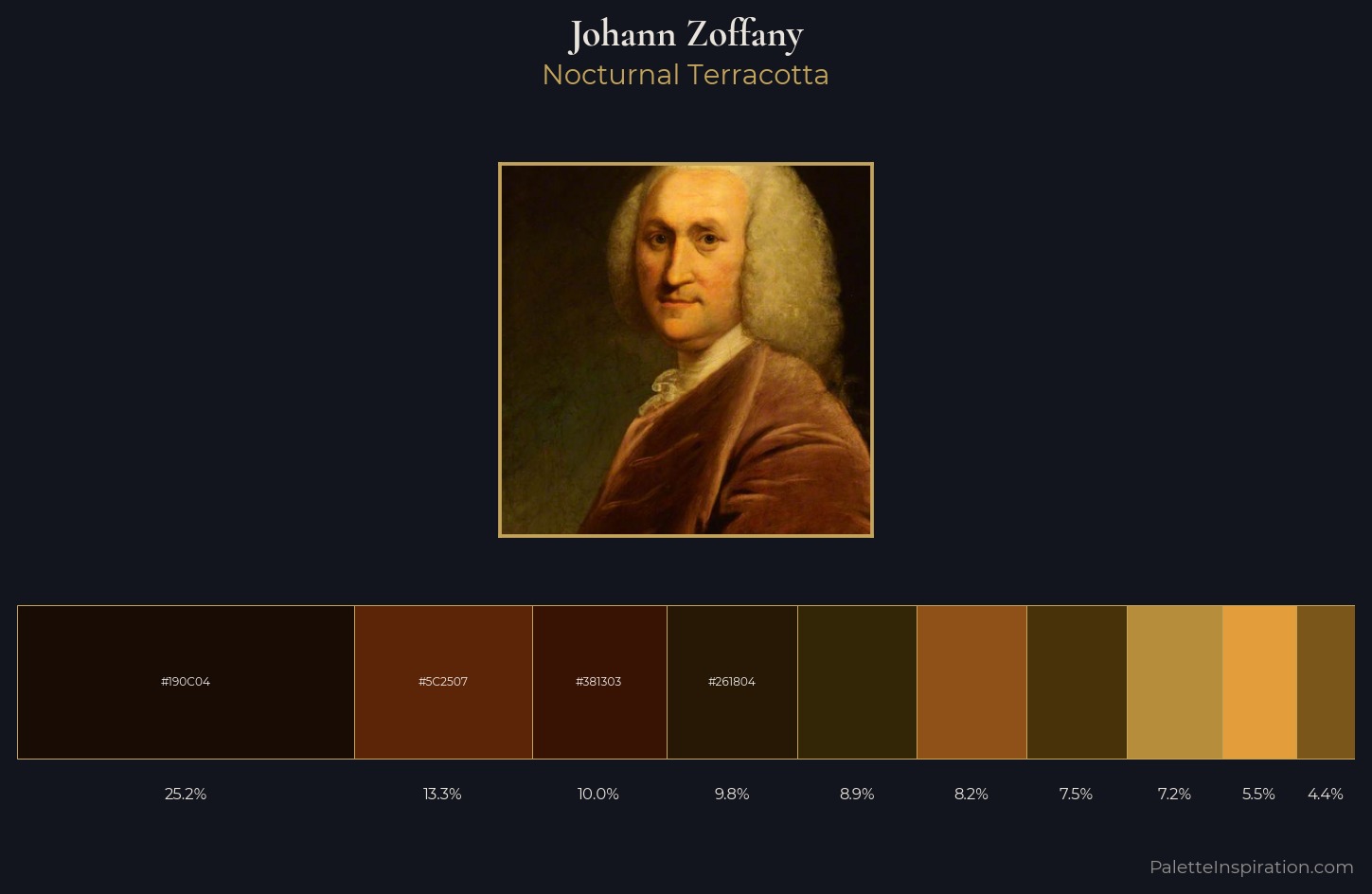 Johann Zoffany Palette 4 — Nocturnal Terracotta