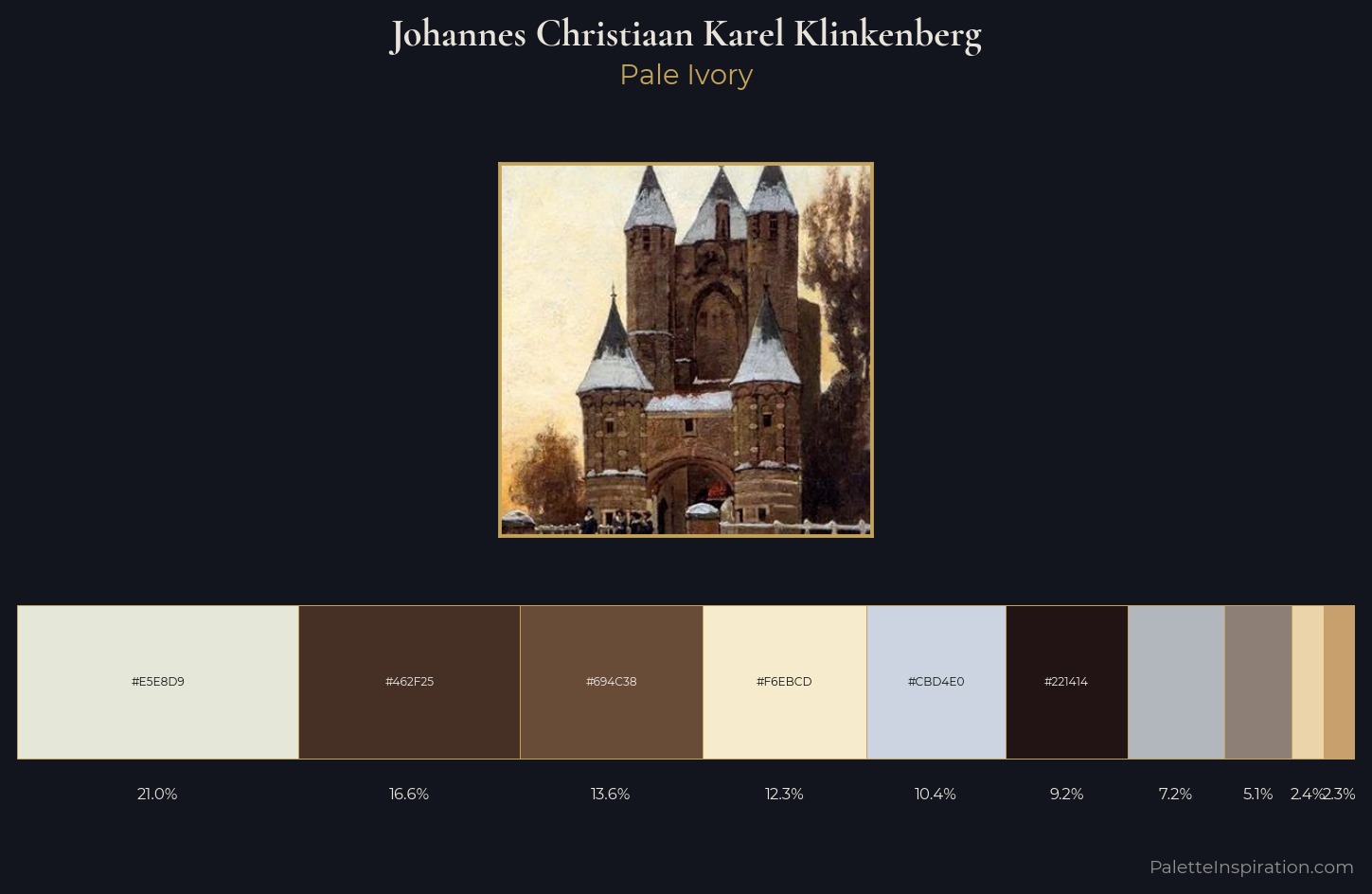 Johannes Christiaan Karel Klinkenberg Palette 1 — Pale Ivory