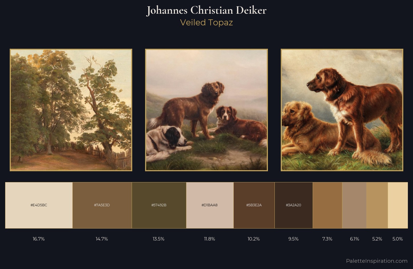 Johannes Christian Deiker Palette 2 — Veiled Topaz