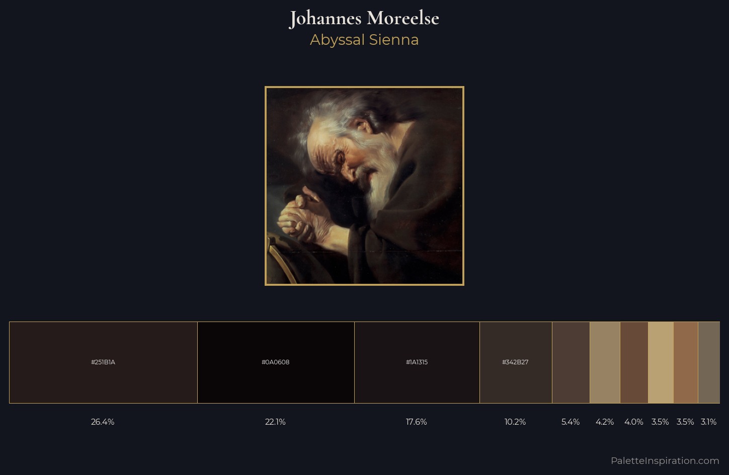 Johannes Moreelse Palette 5 — Abyssal Sienna