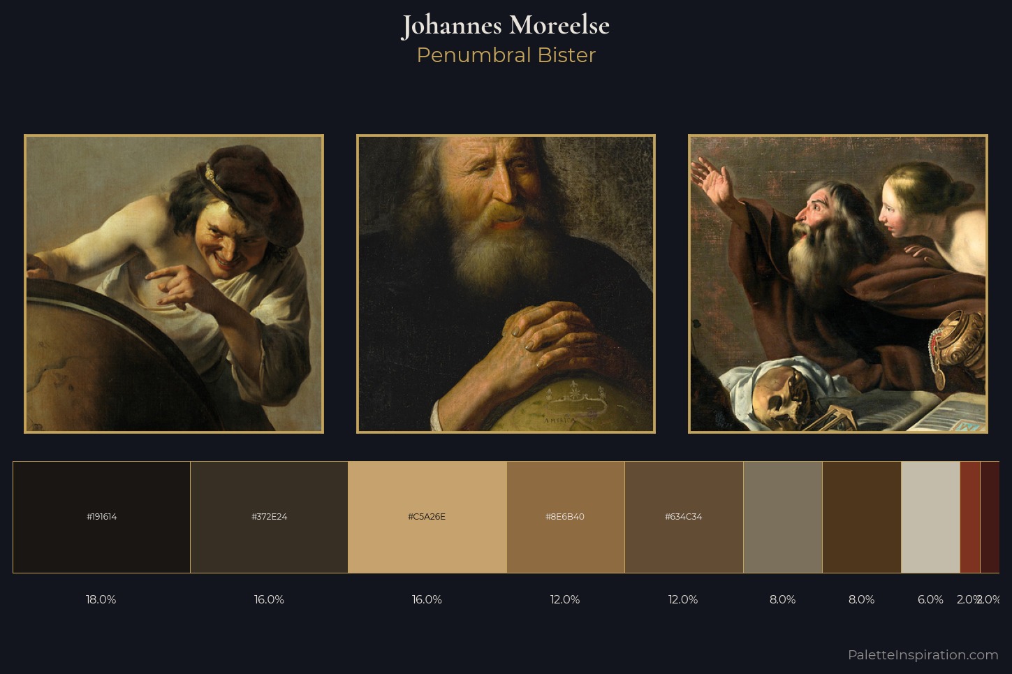 Johannes Moreelse Master Palette