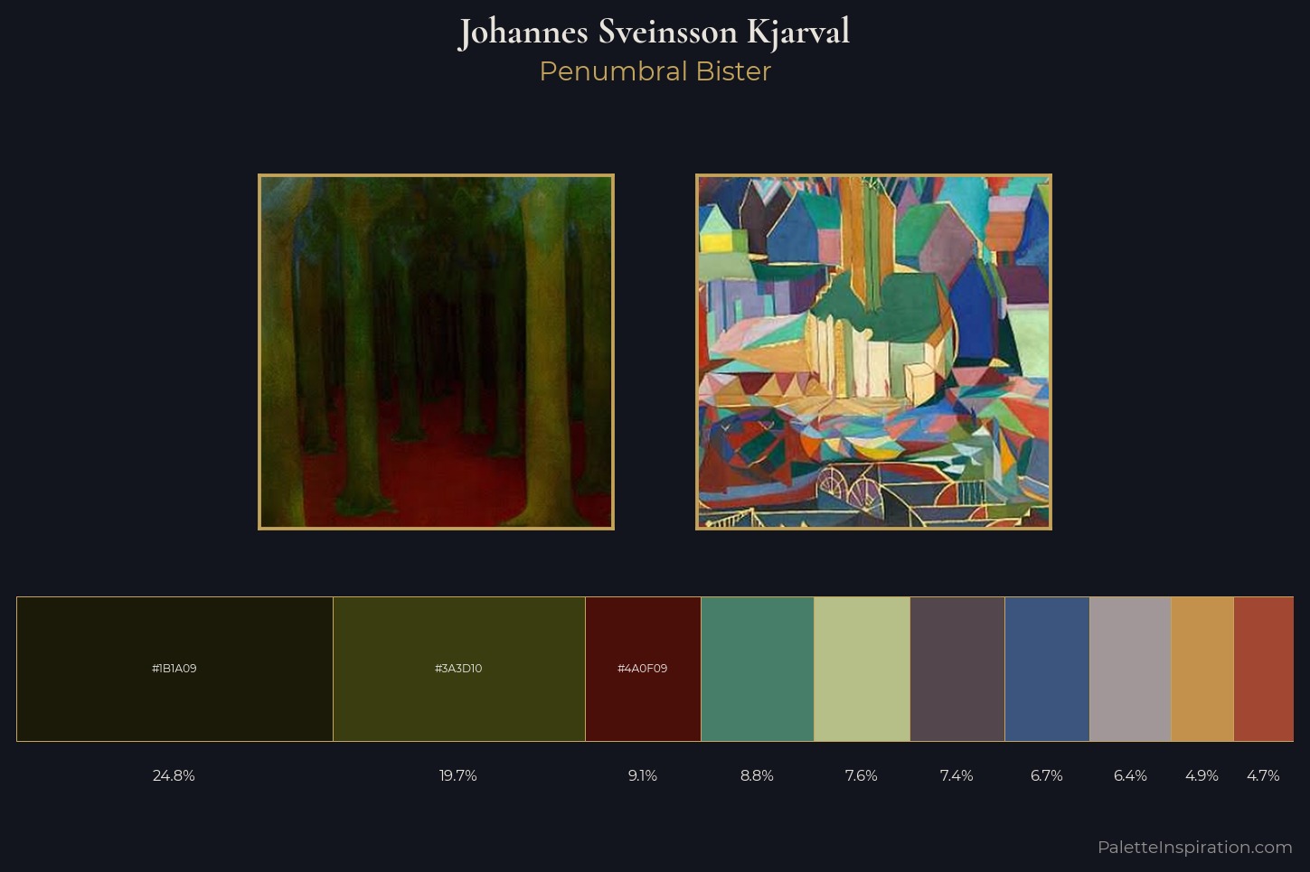 Johannes Sveinsson Kjarval Master Palette — Penumbral Bister