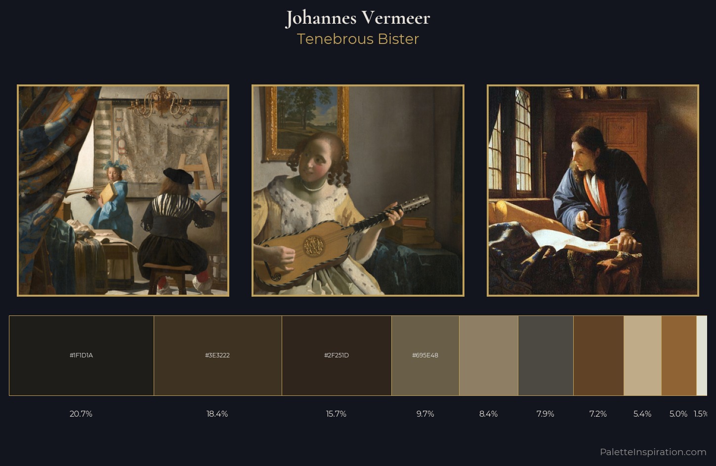 Johannes Vermeer Palette 4 — Tenebrous Bister
