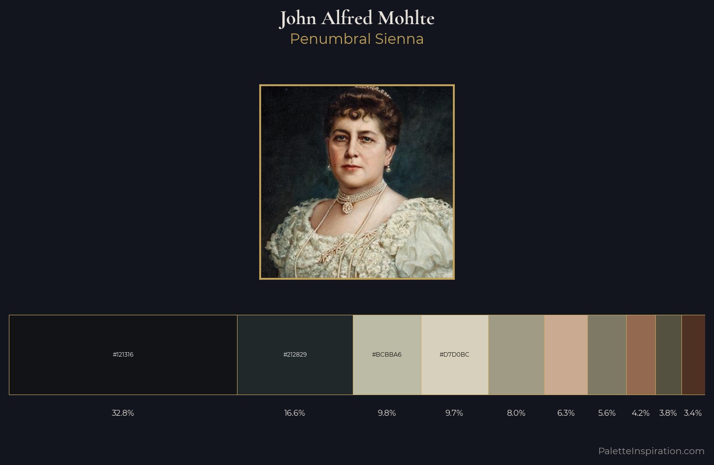 John Alfred Mohlte Palette 1 — Penumbral Sienna
