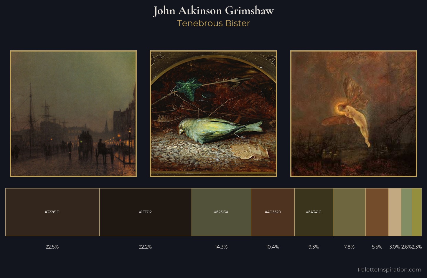 John Atkinson Grimshaw Palette 12 — Tenebrous Bister