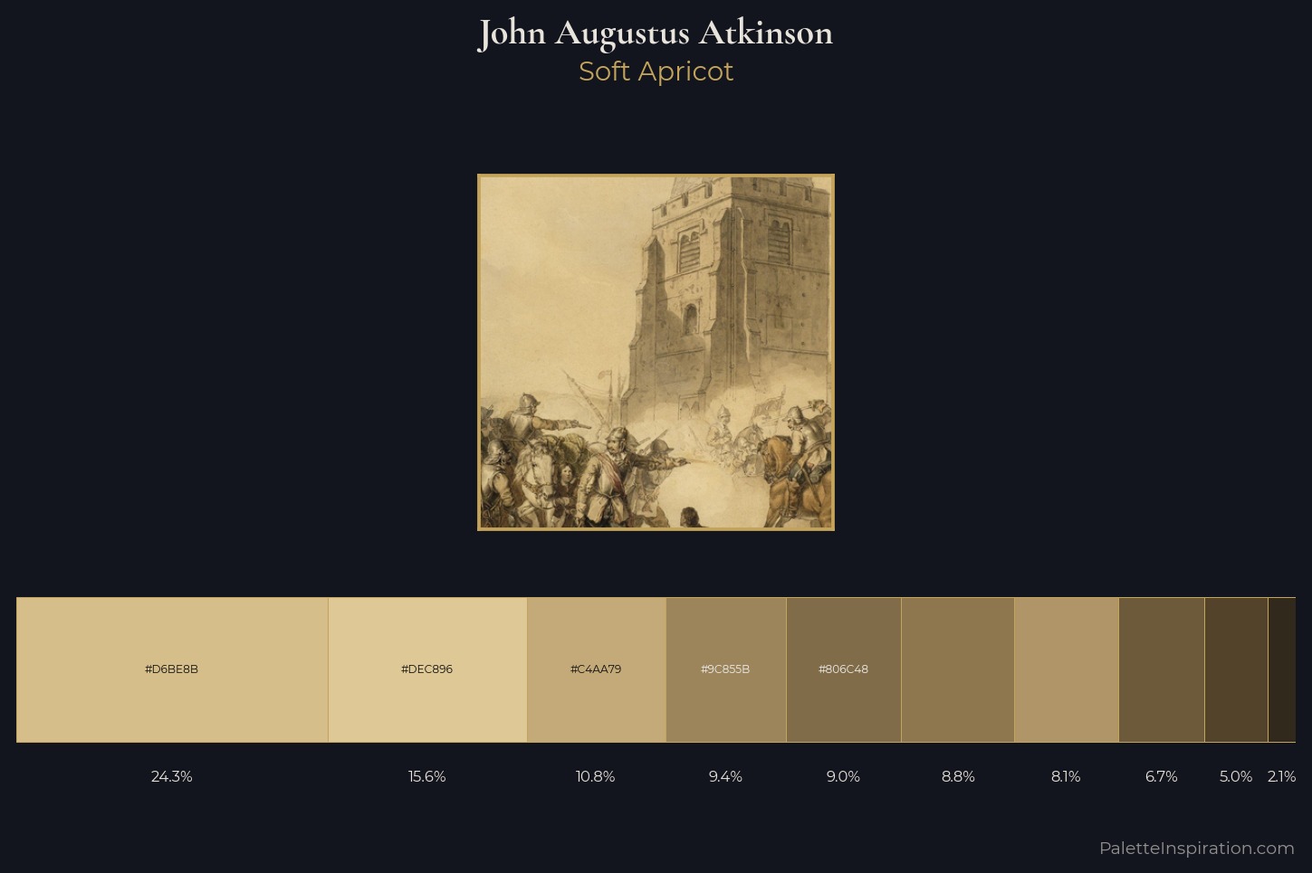 John Augustus Atkinson Master Palette