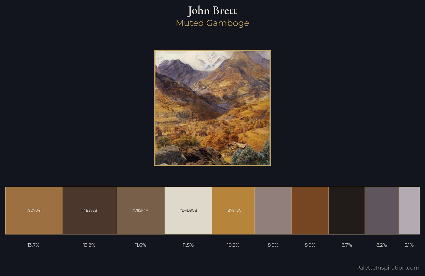 John Brett Palette 4 — Muted Gamboge