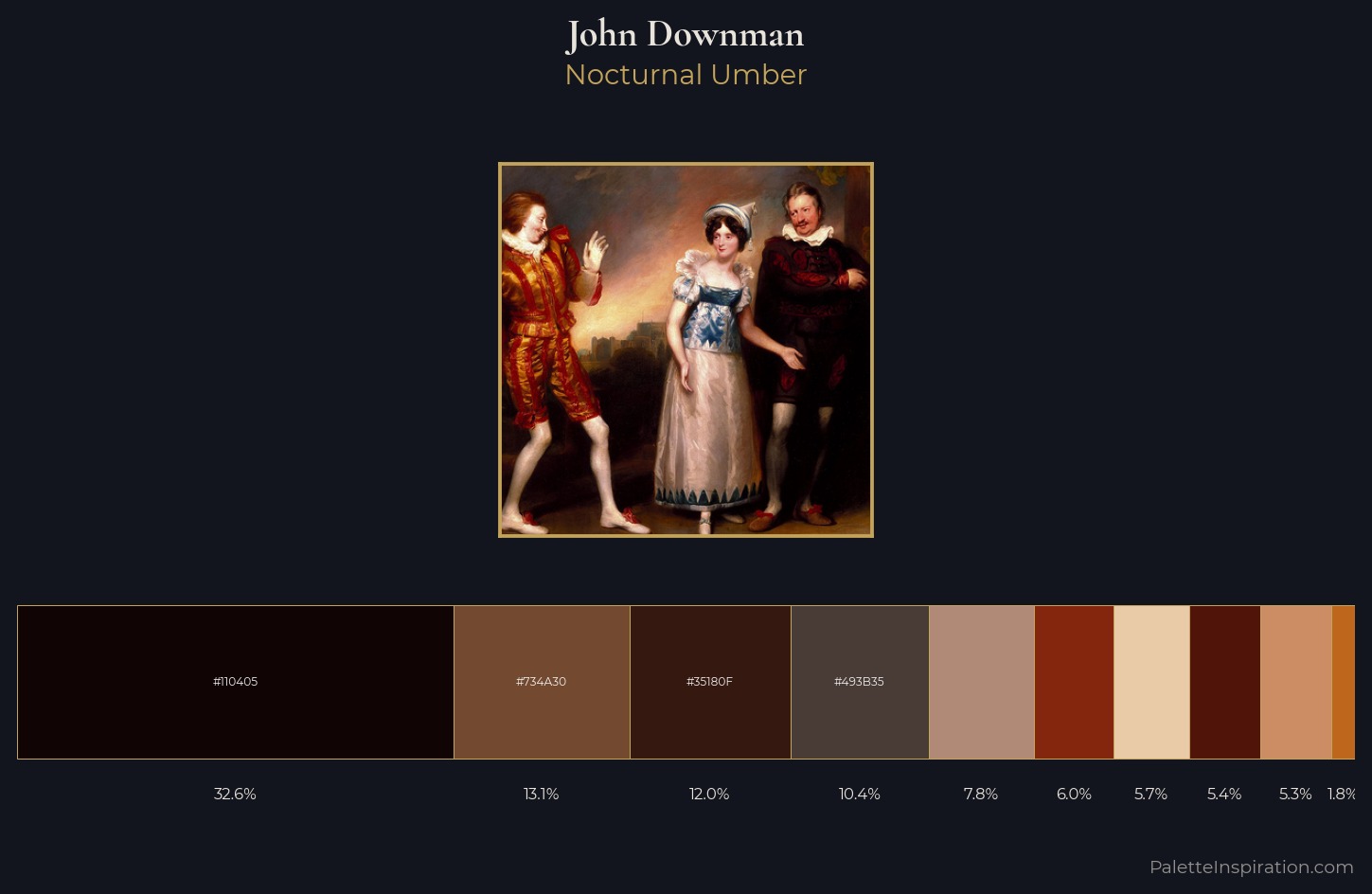 John Downman Palette 3 — Nocturnal Umber
