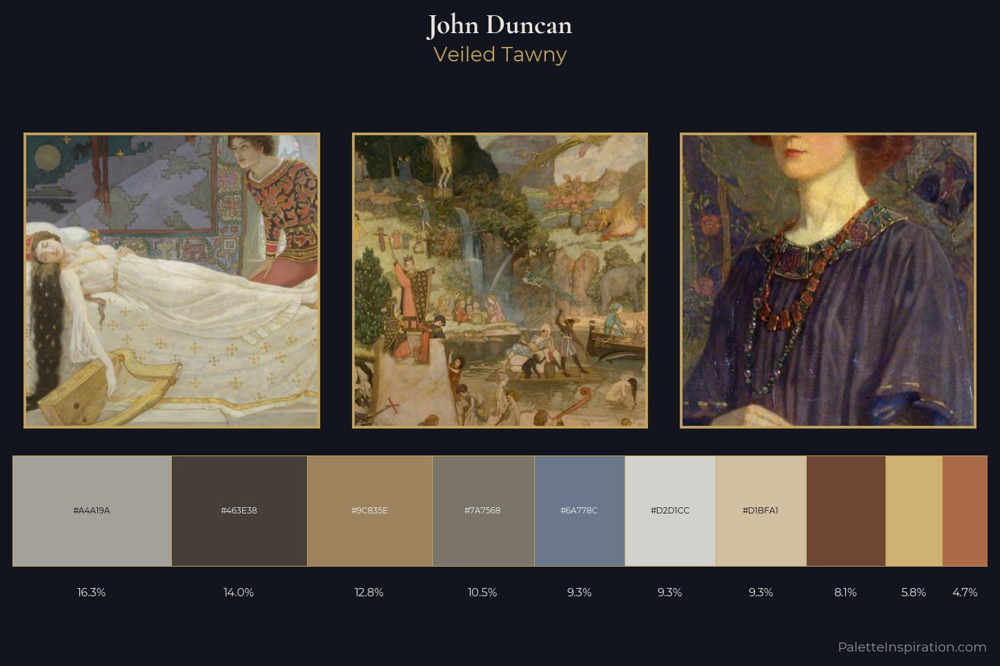 John Duncan Master Palette
