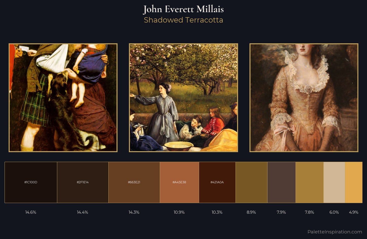 John Everett Millais Palette 9 — Shadowed Terracotta