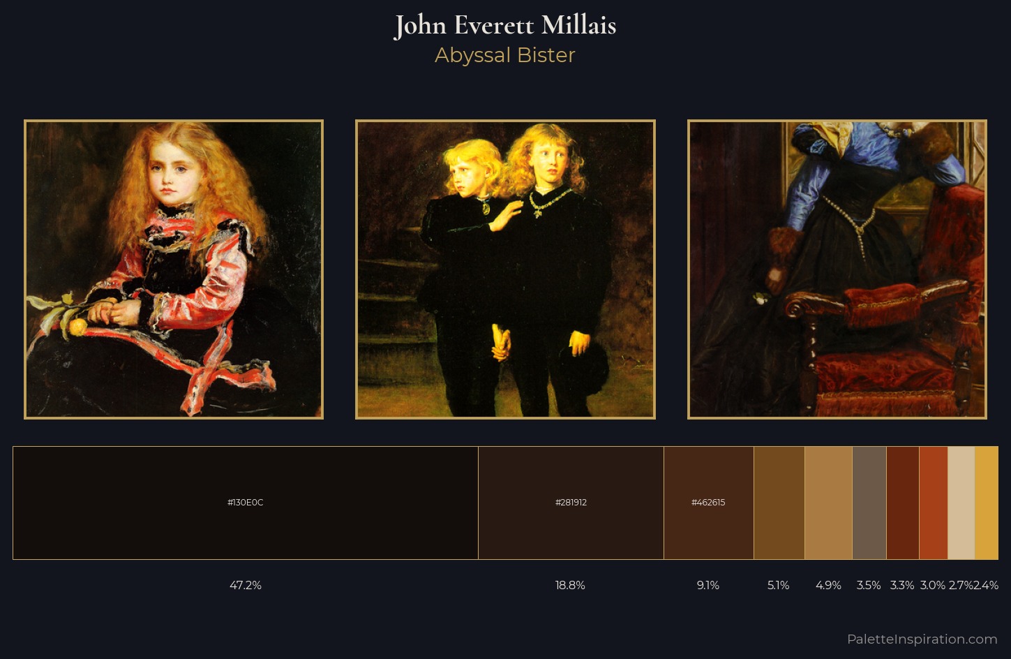 John Everett Millais Palette 11 — Abyssal Bister