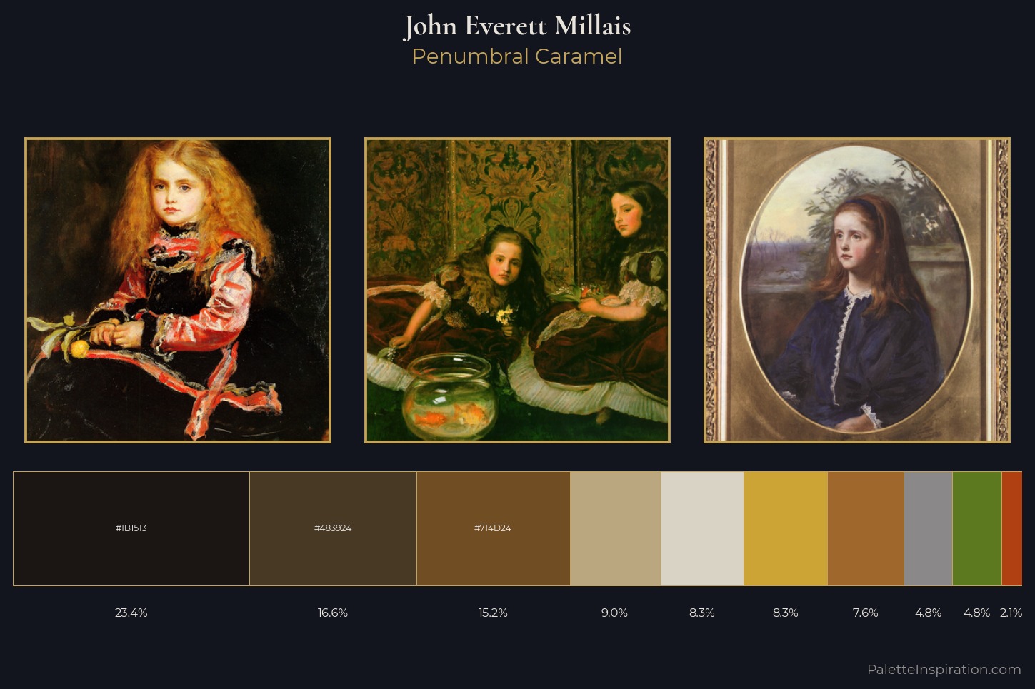 John Everett Millais Master Palette