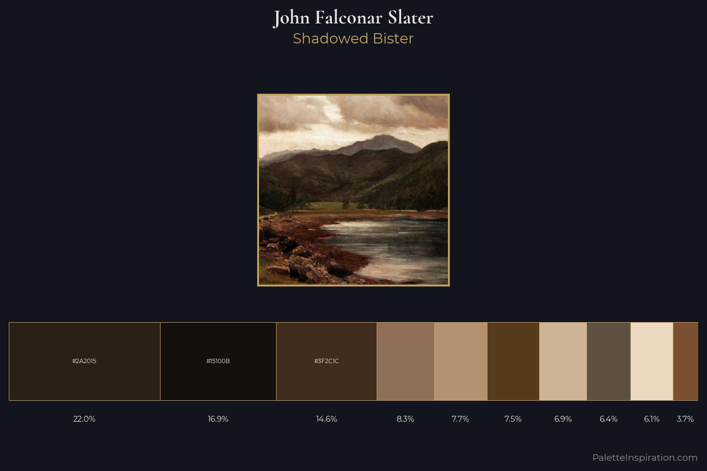 John Falconar Slater Master Palette
