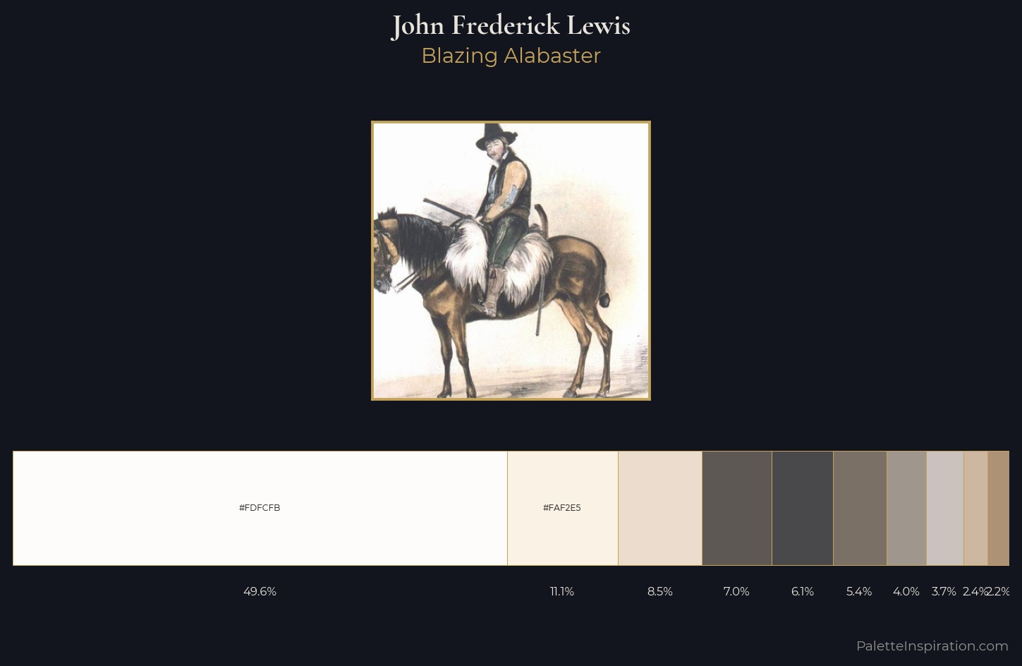 John Frederick Lewis Palette 1 — Blazing Alabaster
