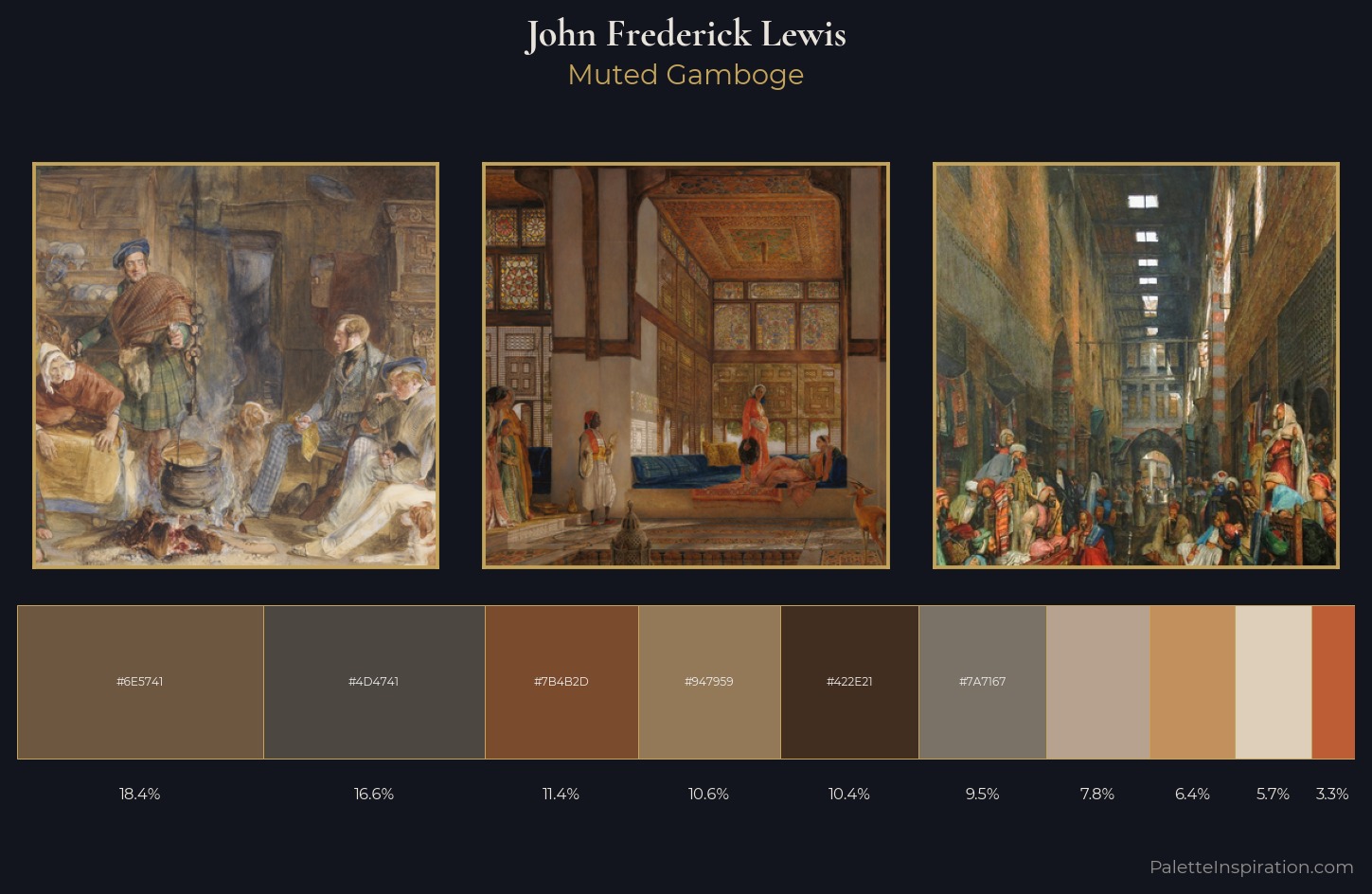 John Frederick Lewis Palette 6 — Muted Gamboge