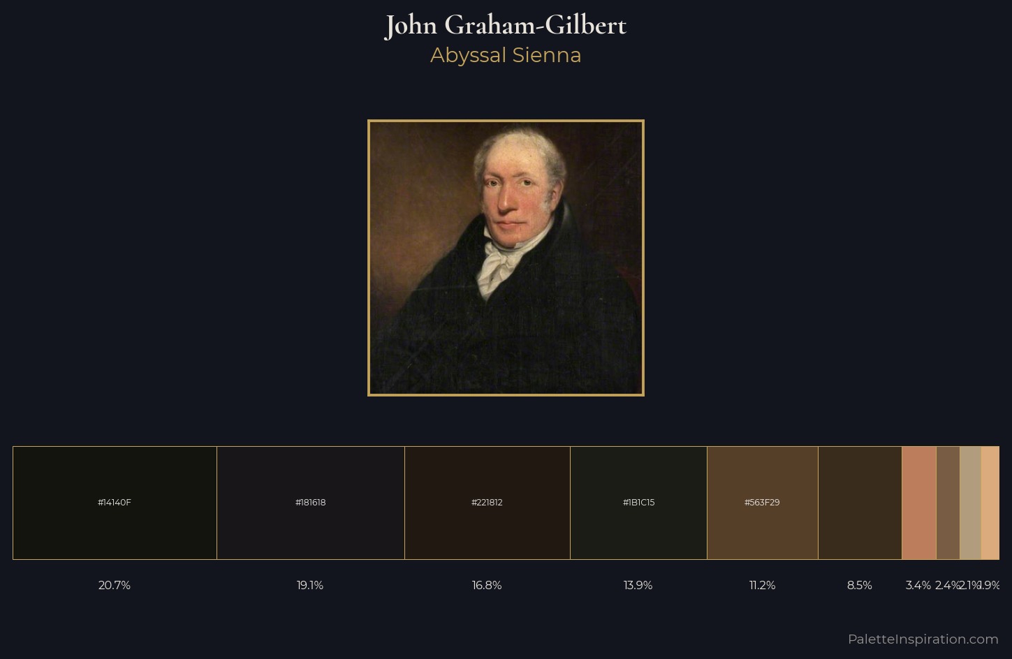 John Graham-Gilbert Palette 5 — Abyssal Sienna