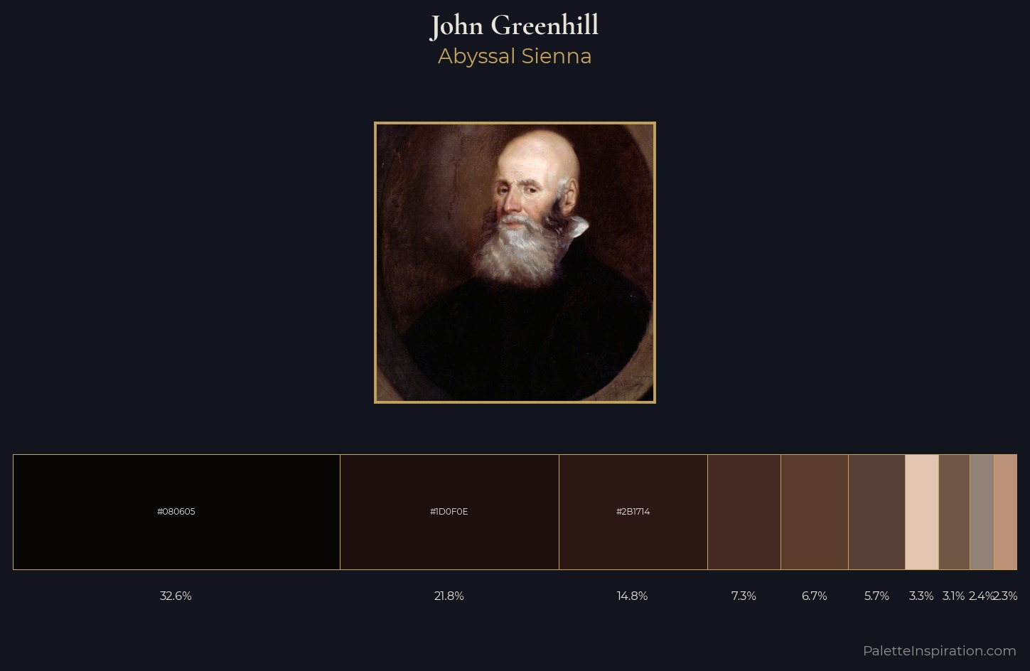 John Greenhill Palette 4 — Abyssal Sienna