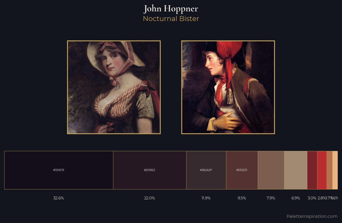 John Hoppner Palette 8 — Nocturnal Bister