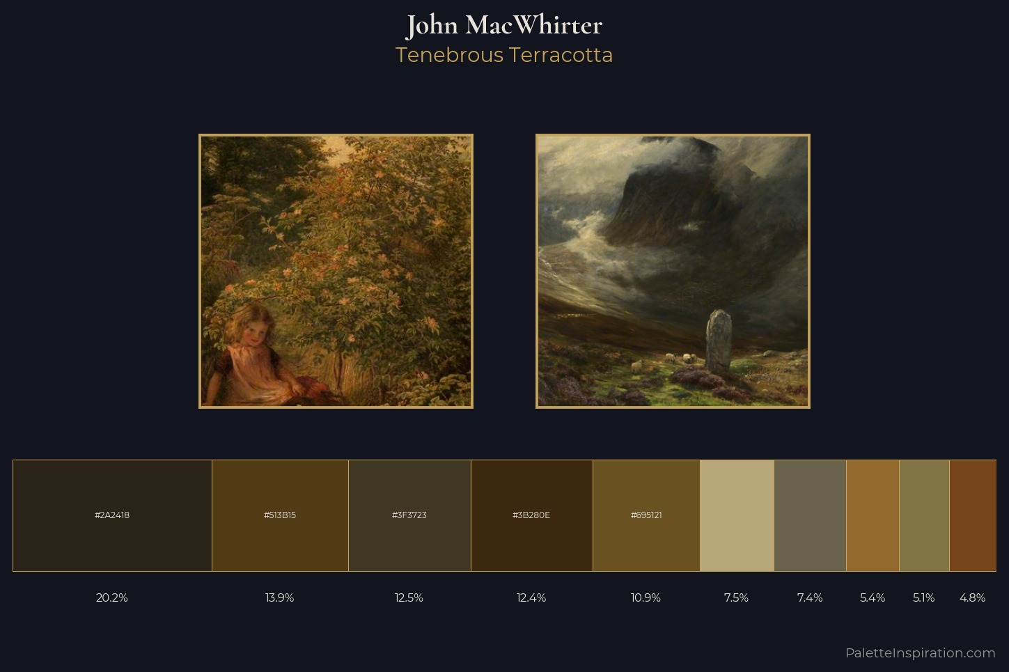 John MacWhirter Master Palette