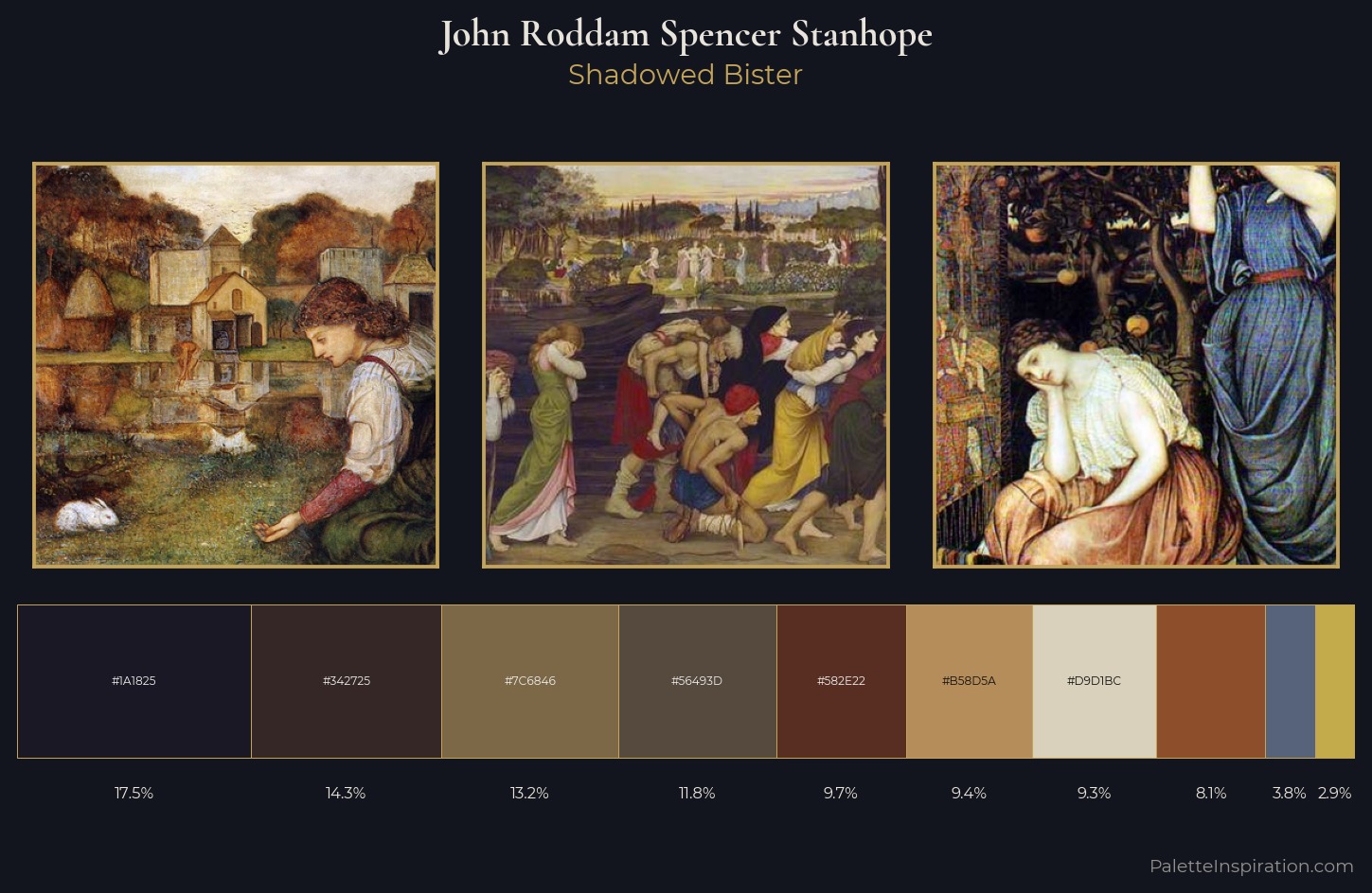 John Roddam Spencer Stanhope Palette 3 — Shadowed Bister