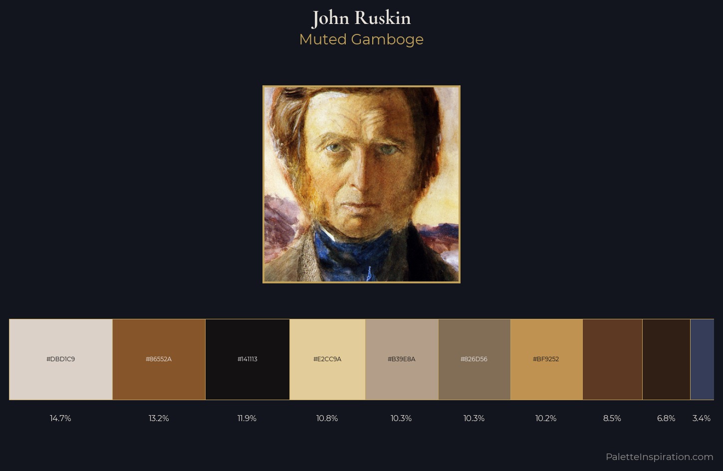 John Ruskin Palette 6 — Muted Gamboge