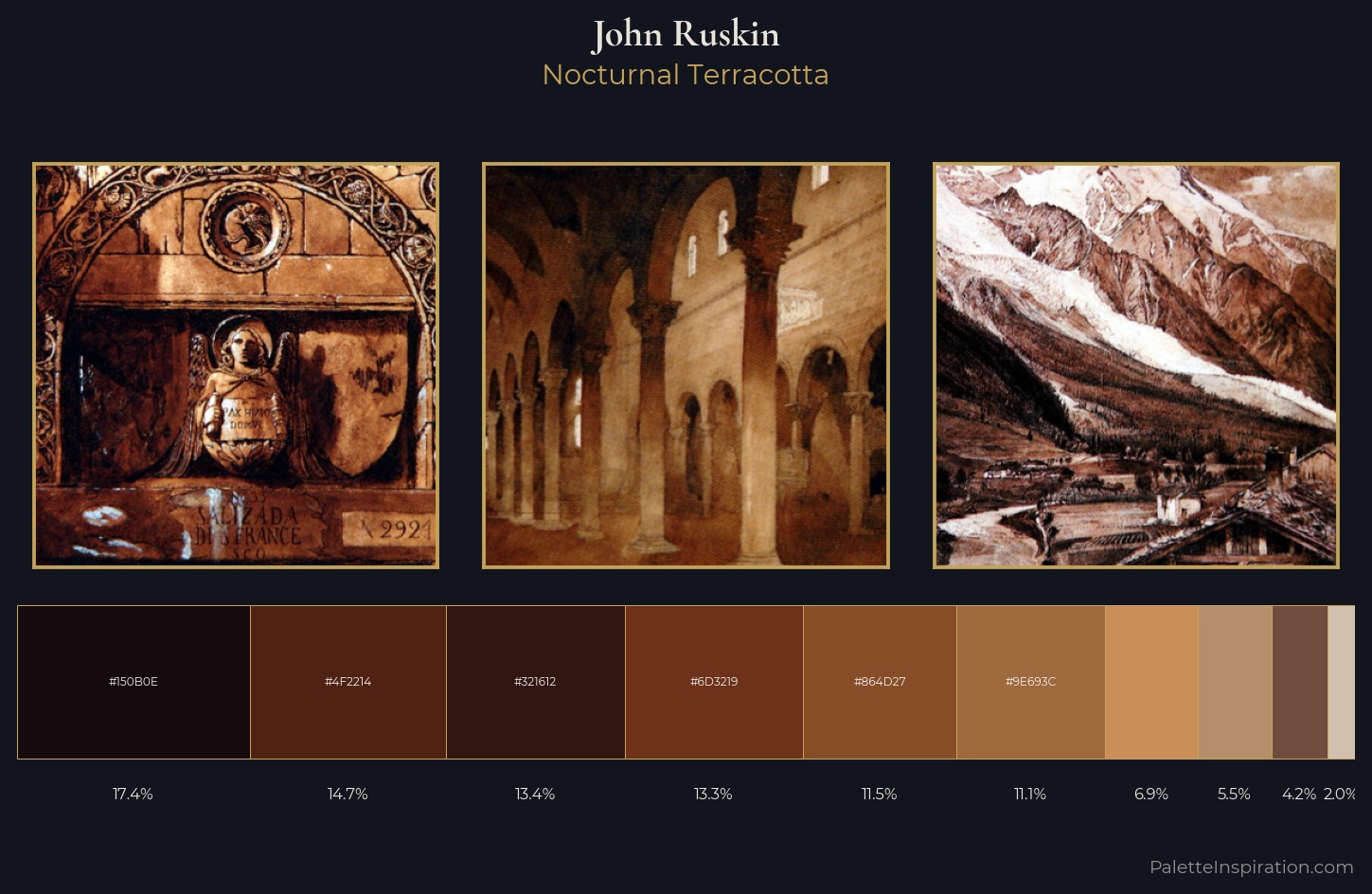 John Ruskin Palette 10 — Nocturnal Terracotta