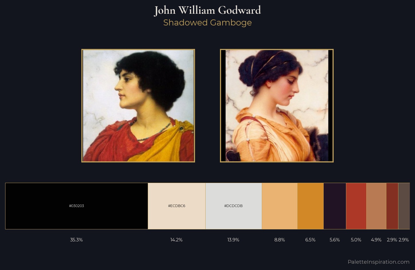 John William Godward Palette 7 — Shadowed Gamboge
