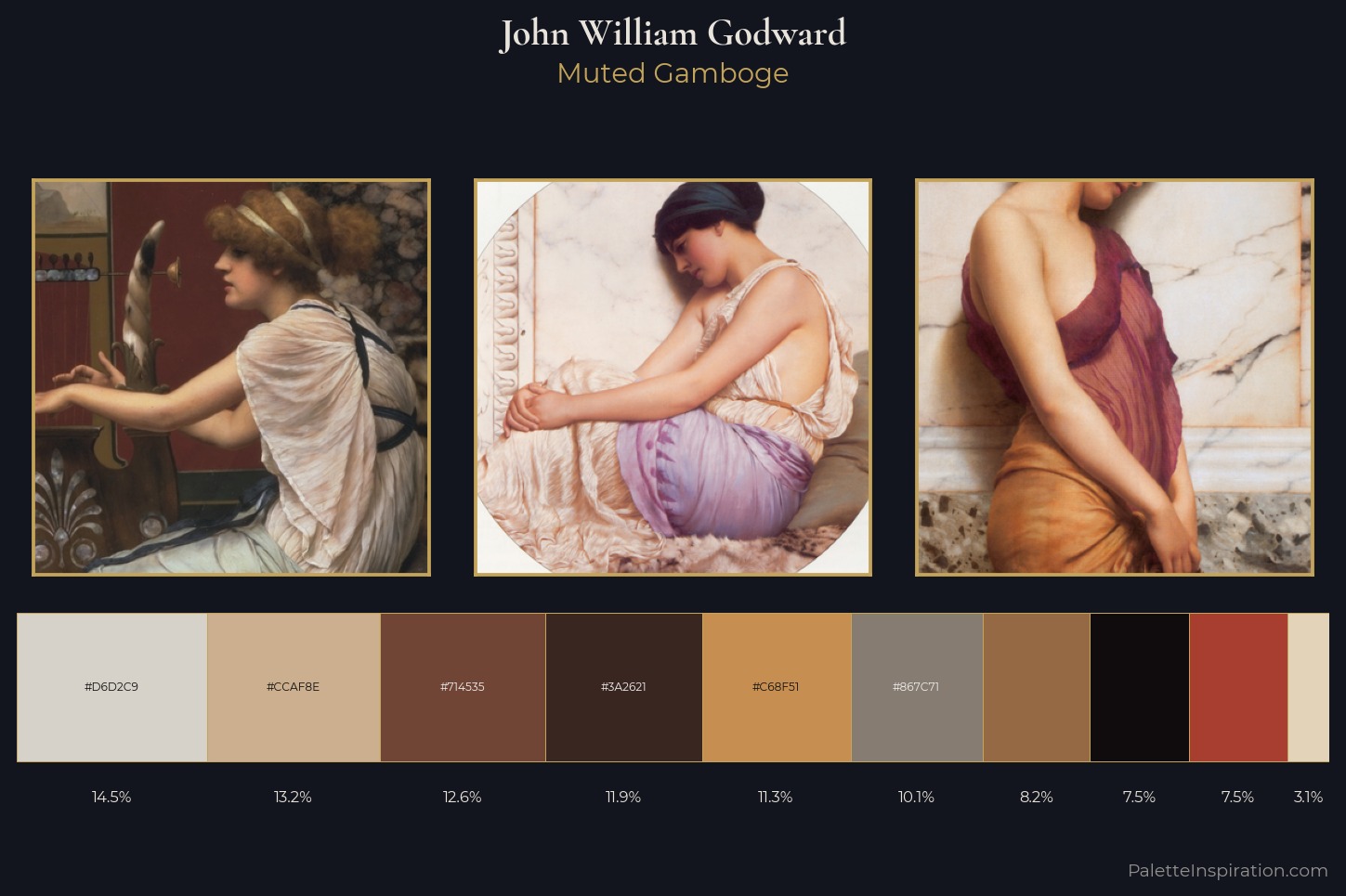 John William Godward Master Palette
