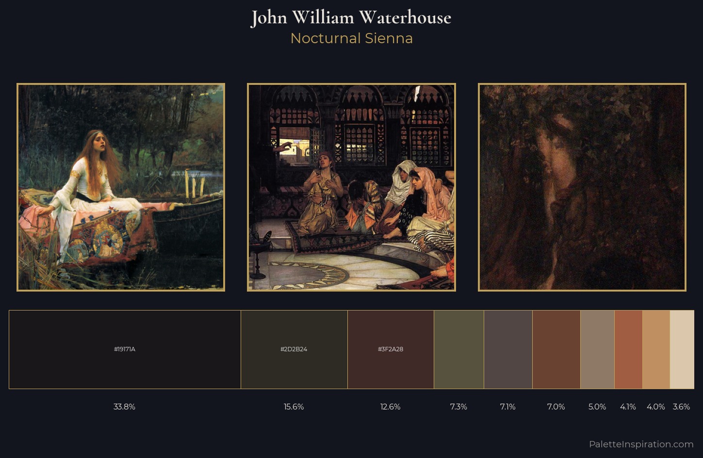 John William Waterhouse Palette 12 — Nocturnal Sienna