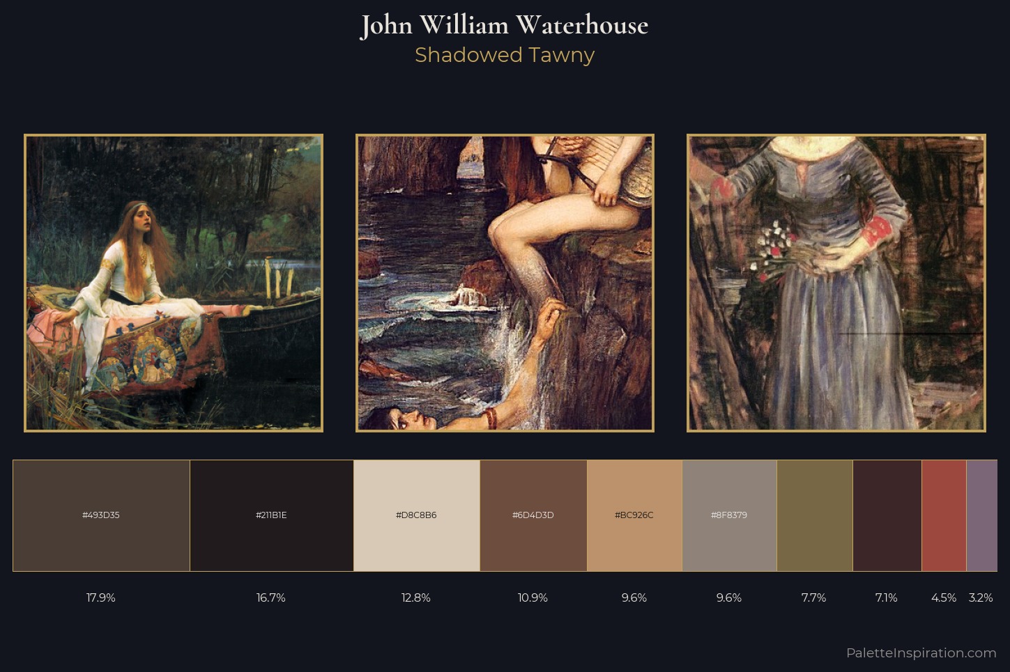John William Waterhouse Master Palette — Shadowed Tawny