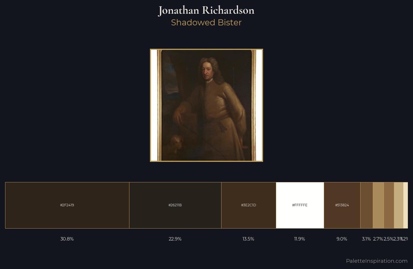 Jonathan Richardson Palette 1 — Shadowed Bister