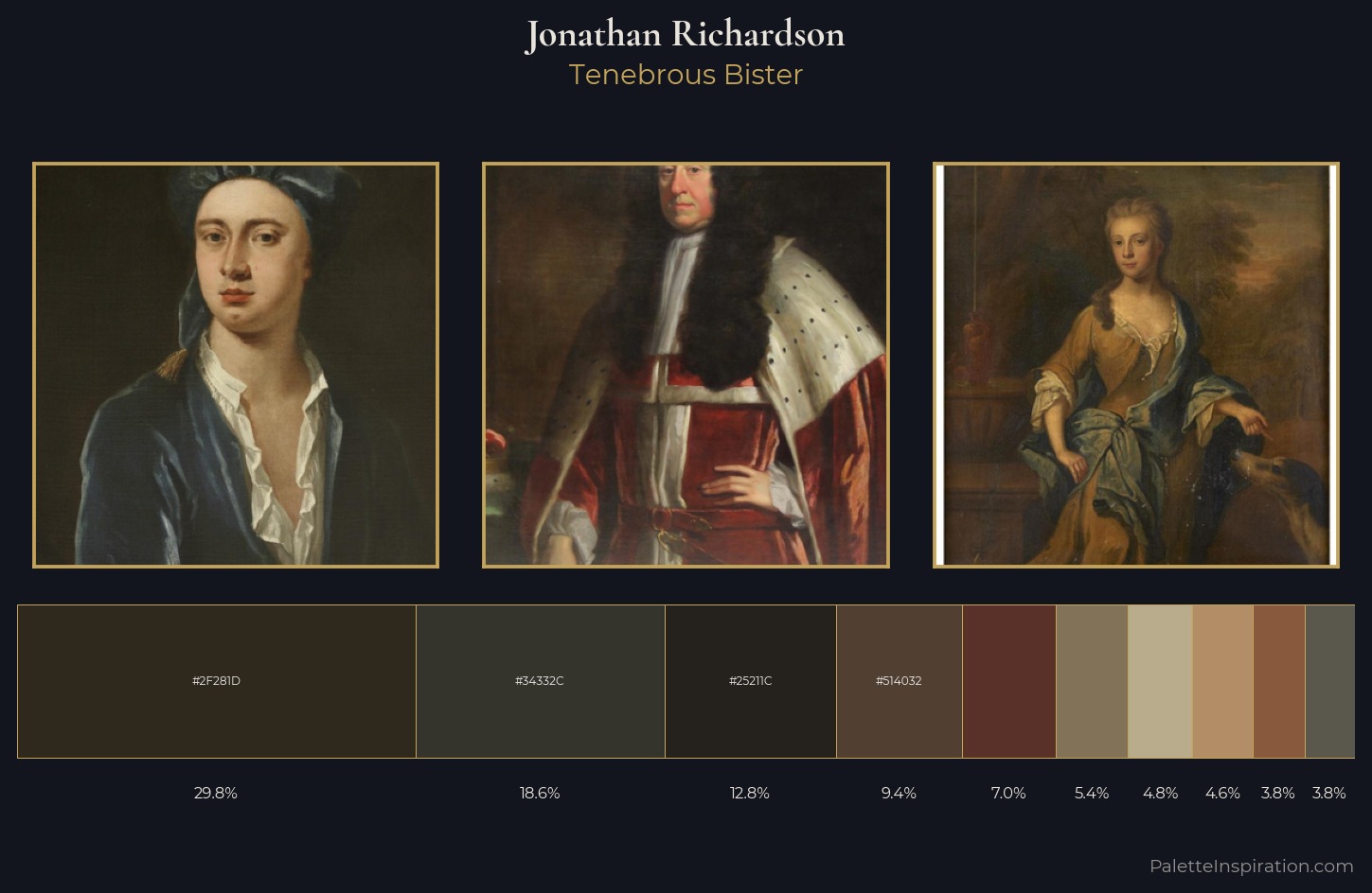 Jonathan Richardson Palette 2 — Tenebrous Bister