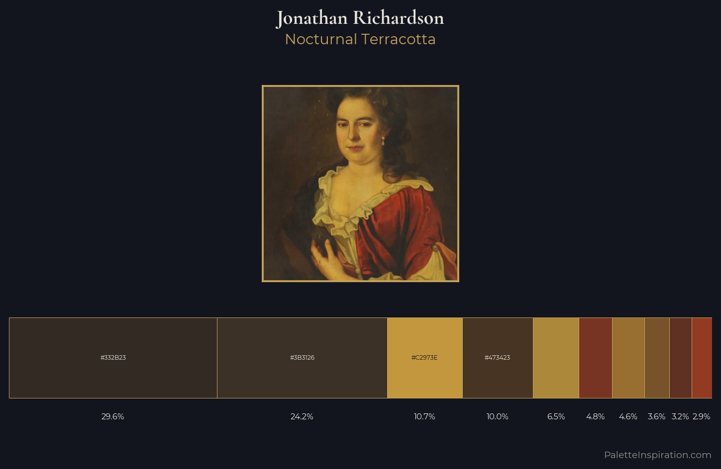 Jonathan Richardson Palette 4 — Nocturnal Terracotta