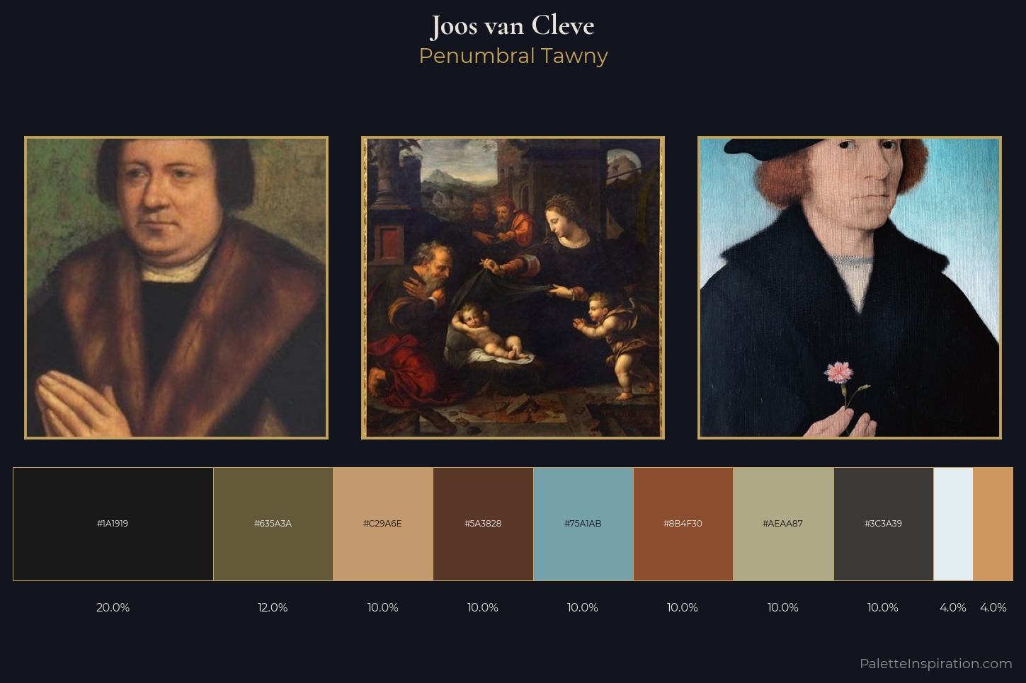 Joos van Cleve Master Palette