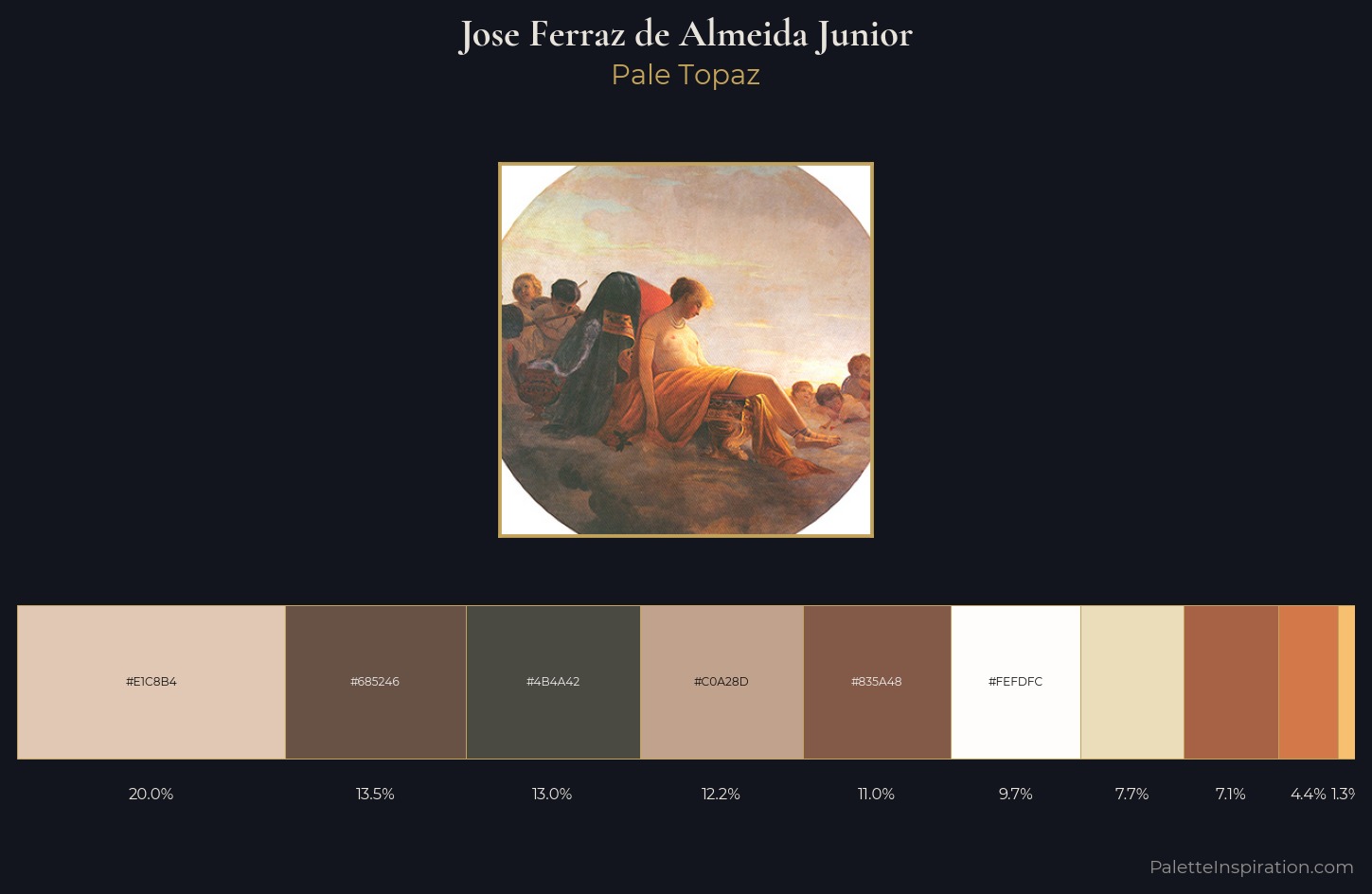 Jose Ferraz de Almeida Junior Palette 1 — Pale Topaz