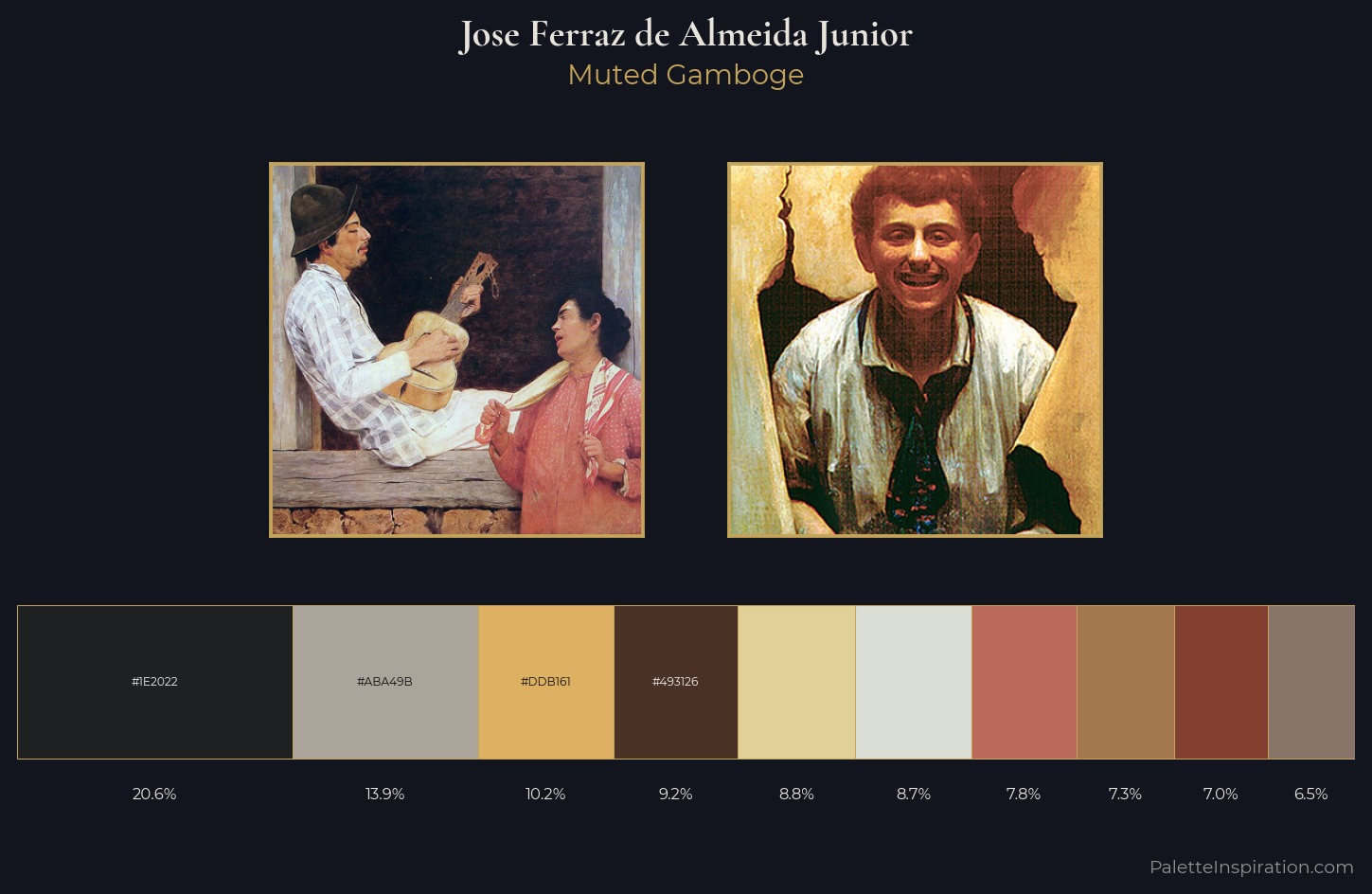 Jose Ferraz de Almeida Junior Palette 5 — Muted Gamboge