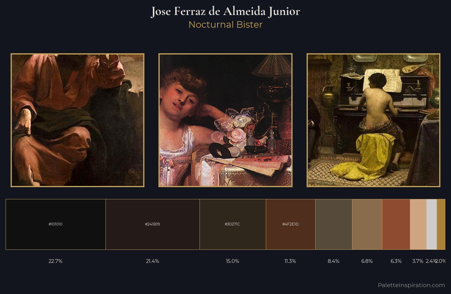 Jose Ferraz de Almeida Junior Palette 9 — Nocturnal Bister