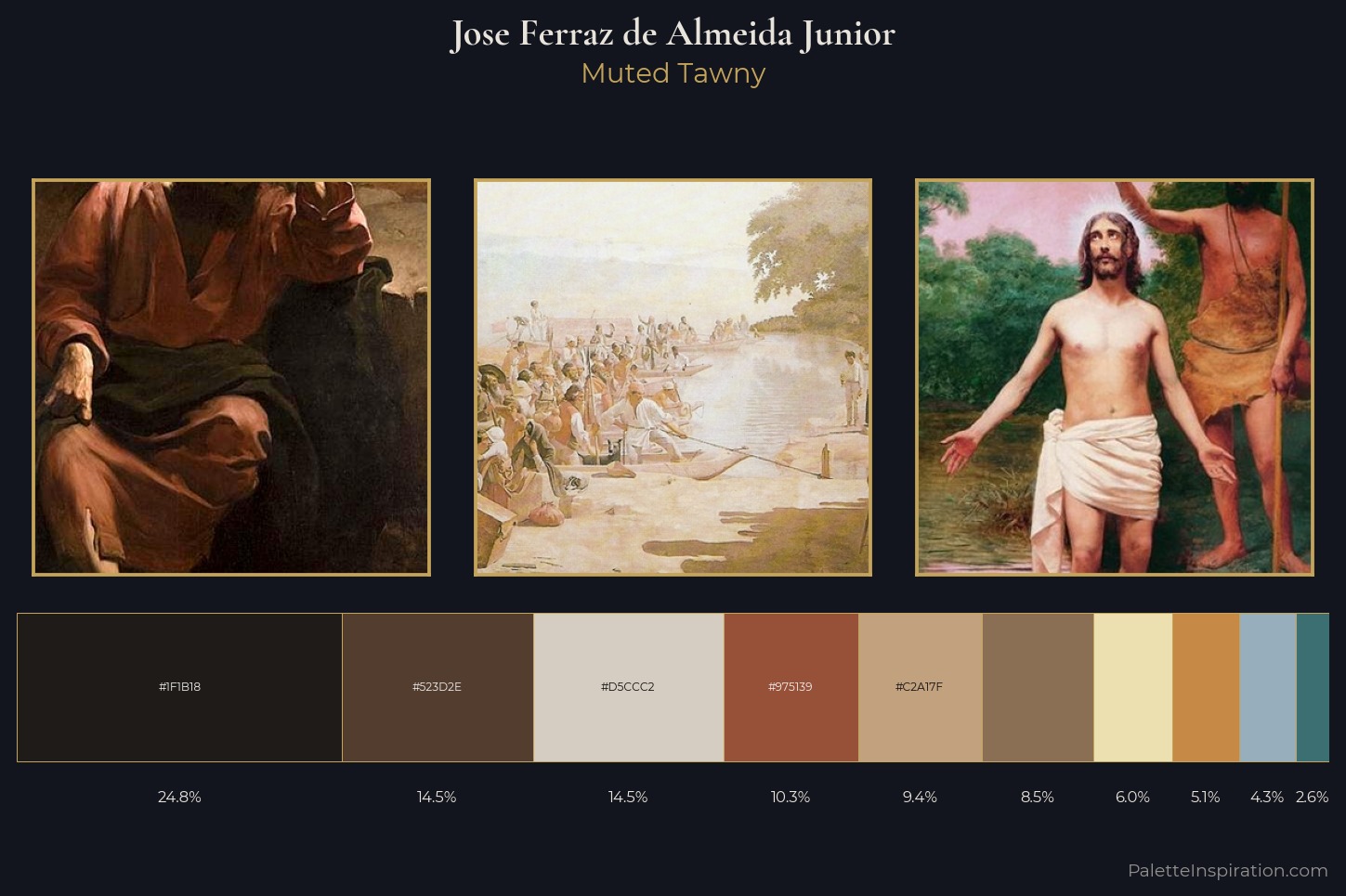 Jose Ferraz de Almeida Junior Master Palette