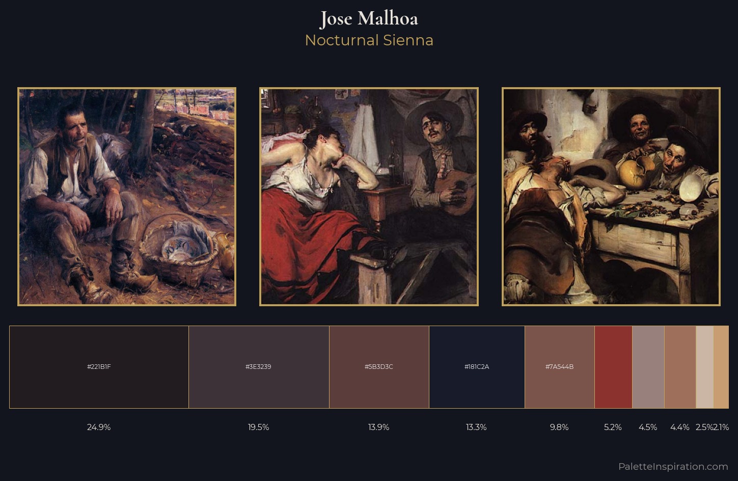 Jose Malhoa Palette 6 — Nocturnal Sienna