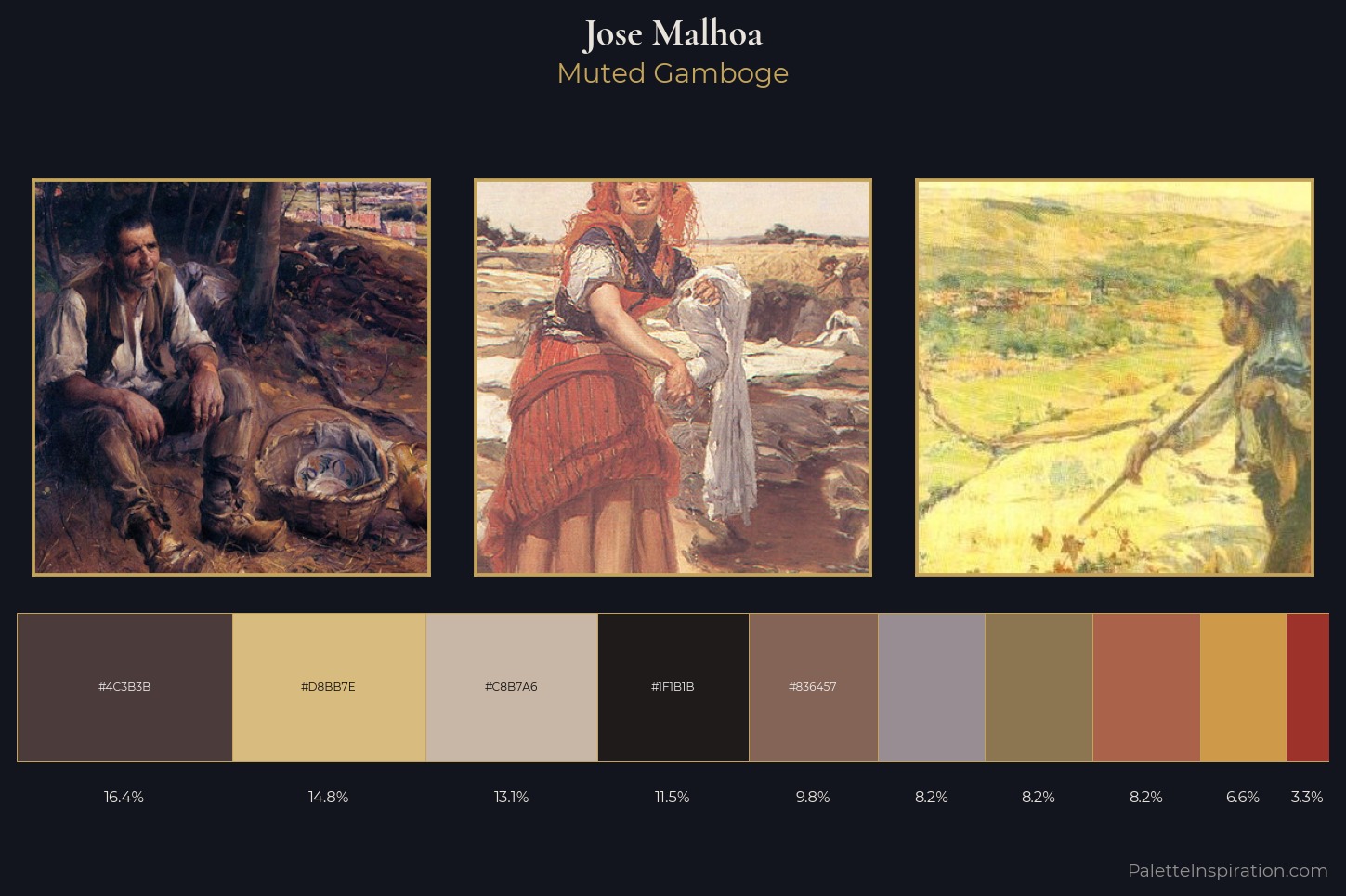 Jose Malhoa Master Palette — Muted Gamboge