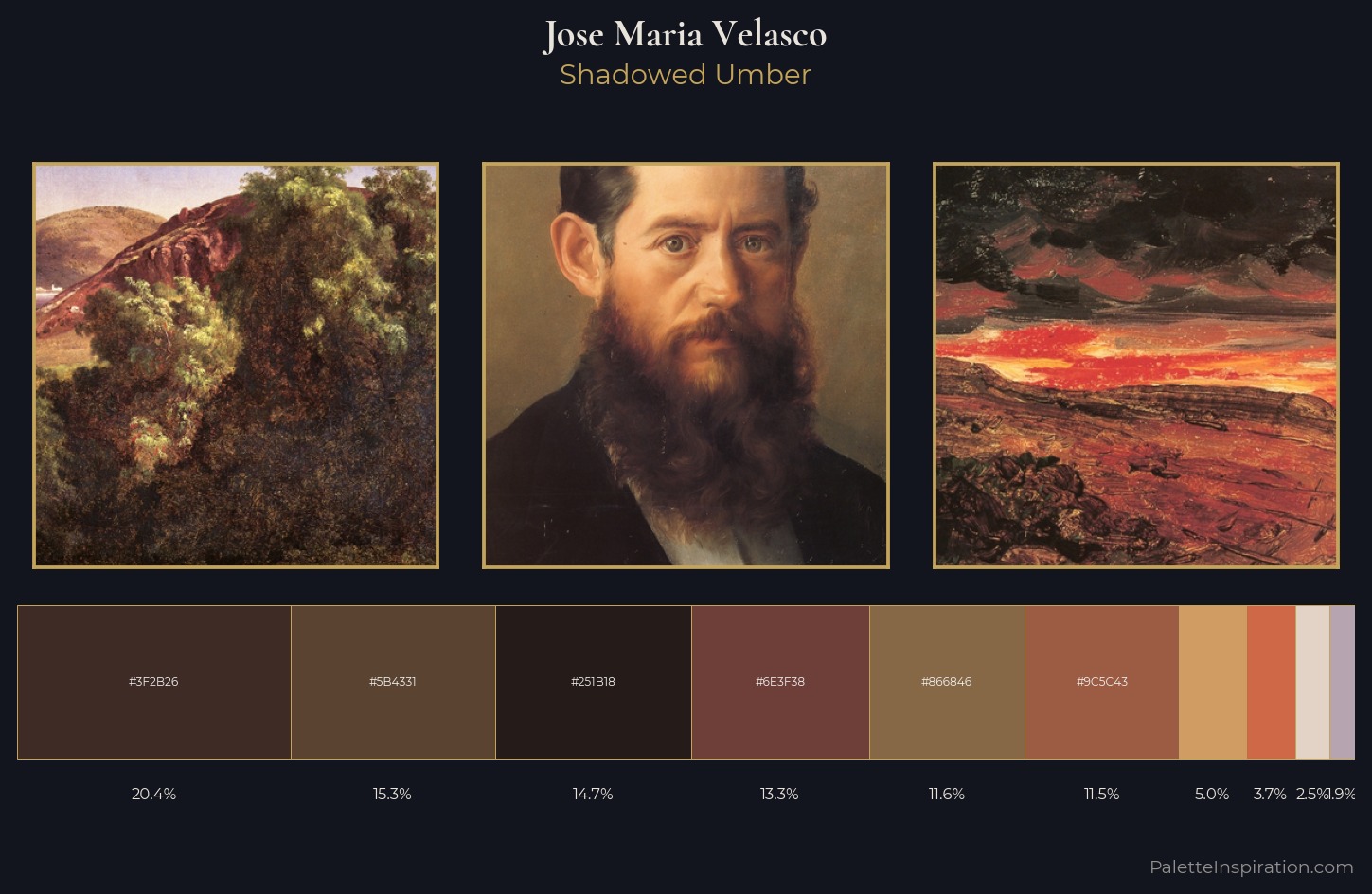 Jose Maria Velasco Palette 14 — Shadowed Umber